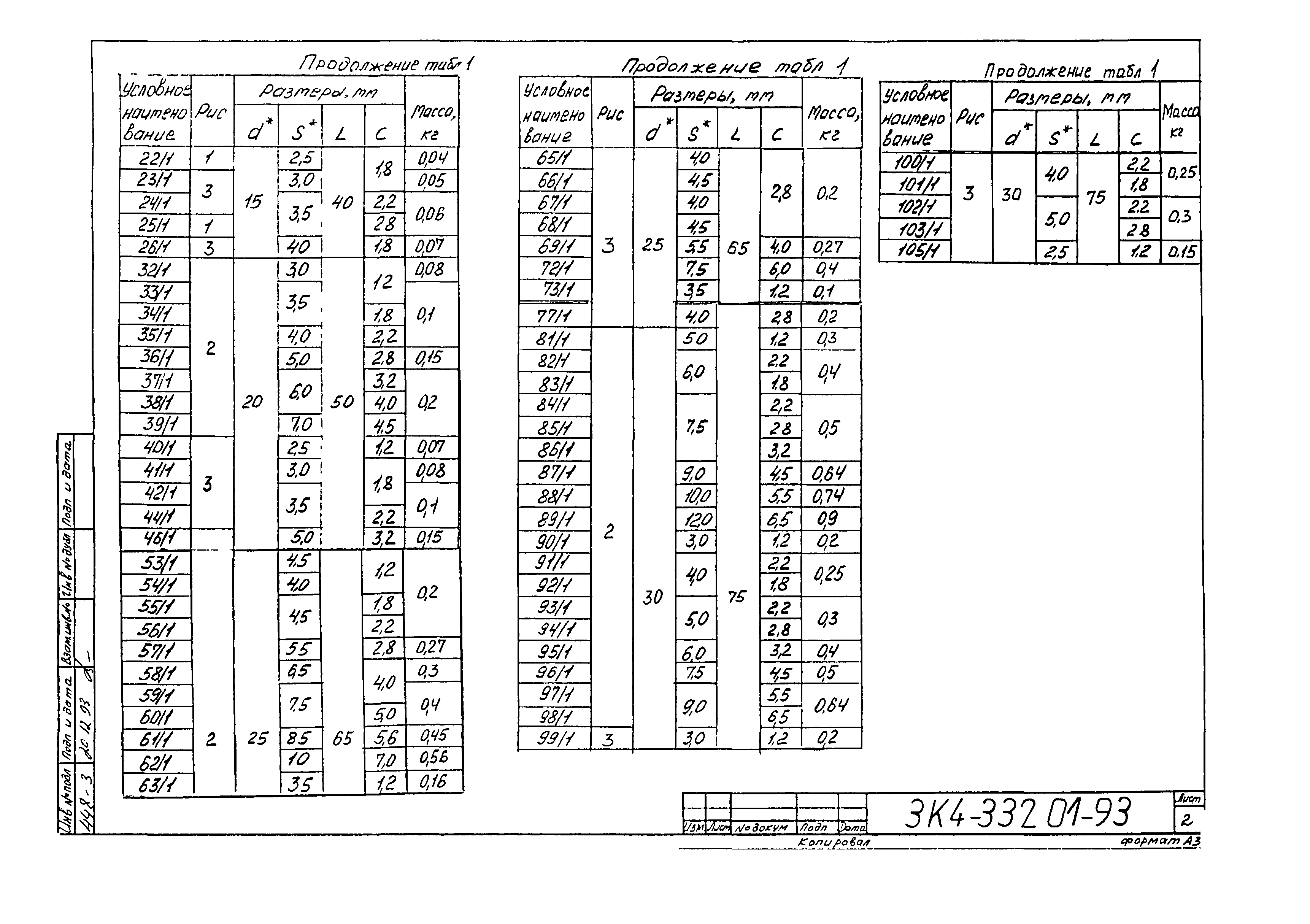 СЗК 4-2-93