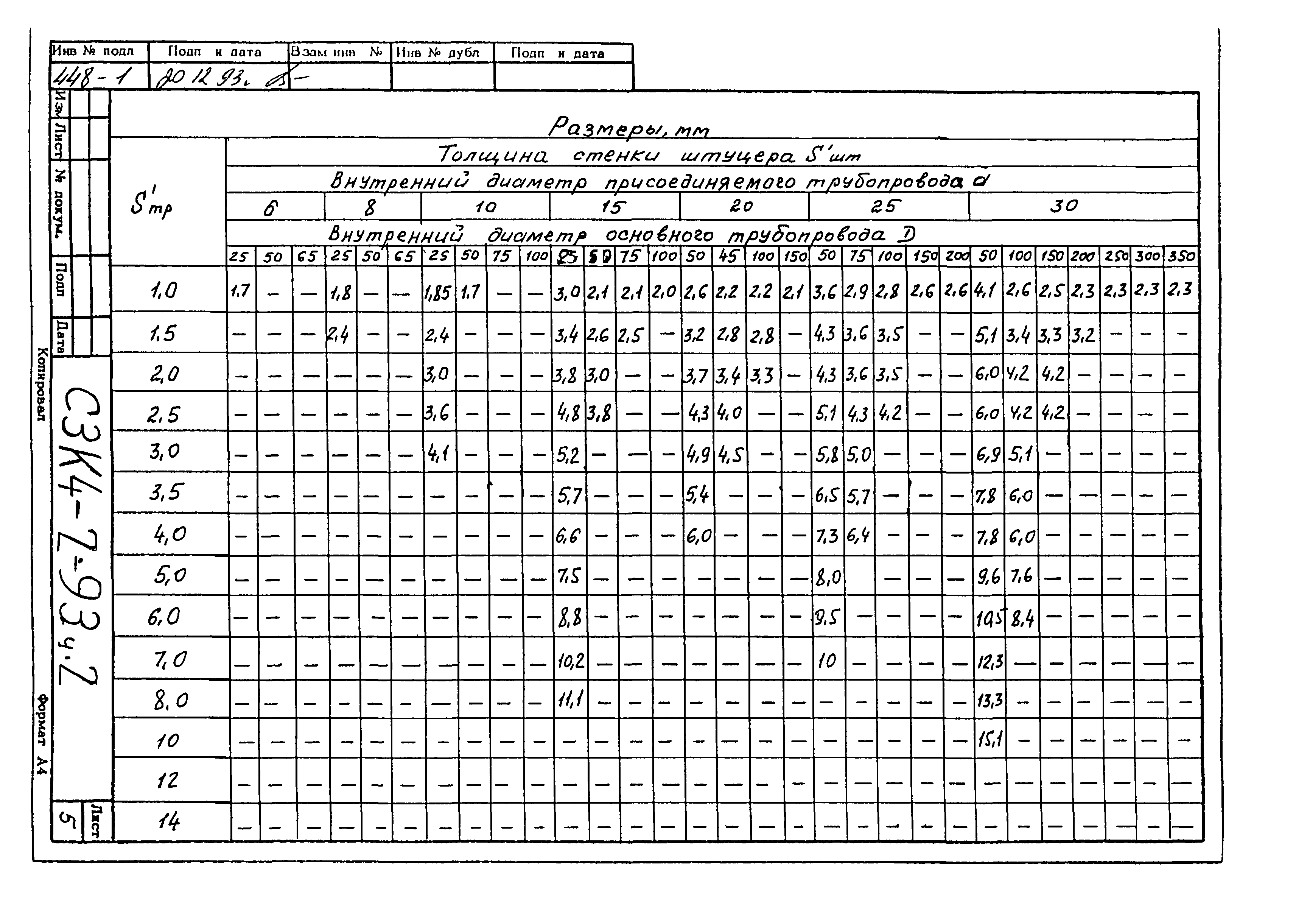 СЗК 4-2-93