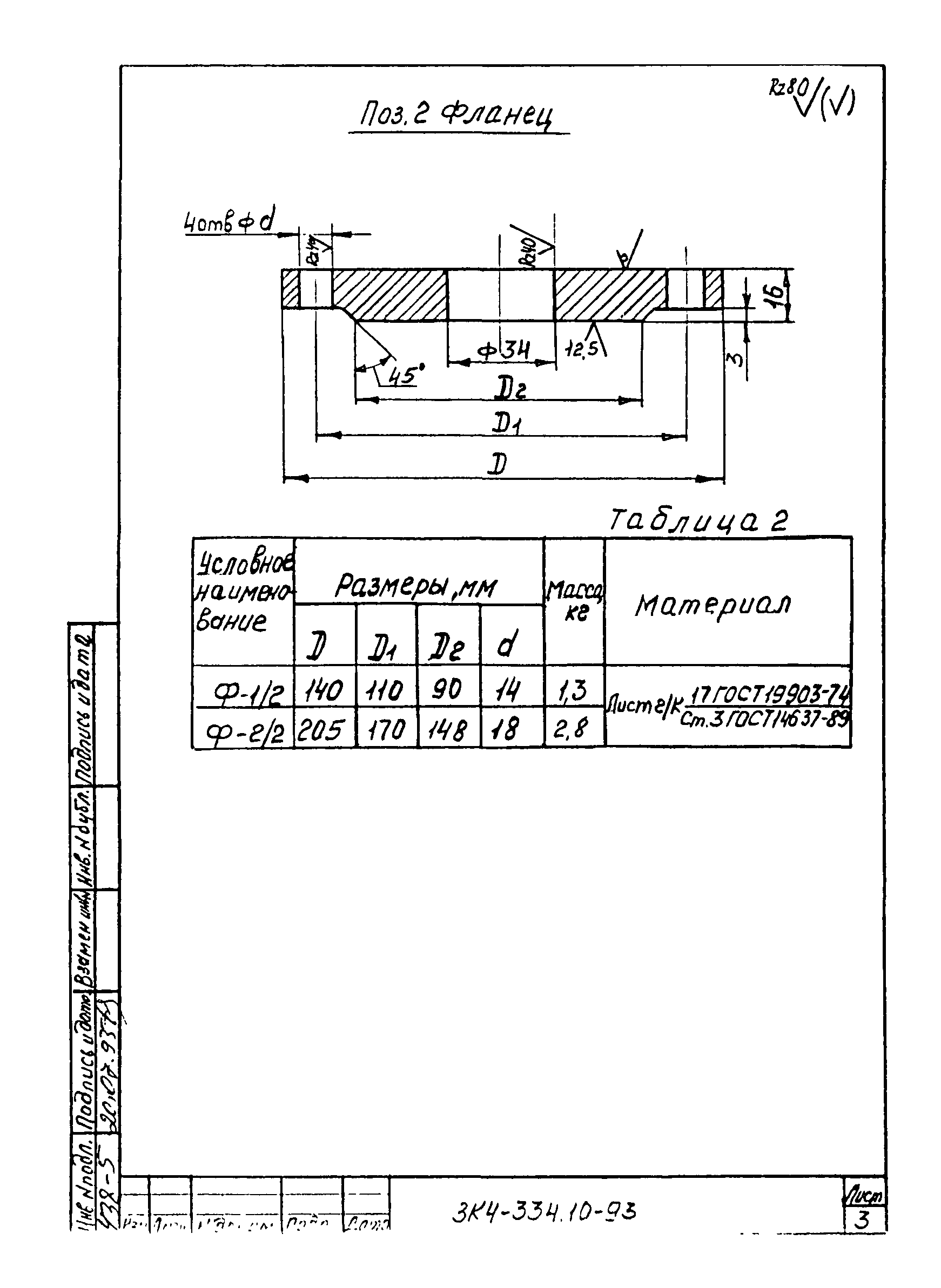 СЗК 4-1-93