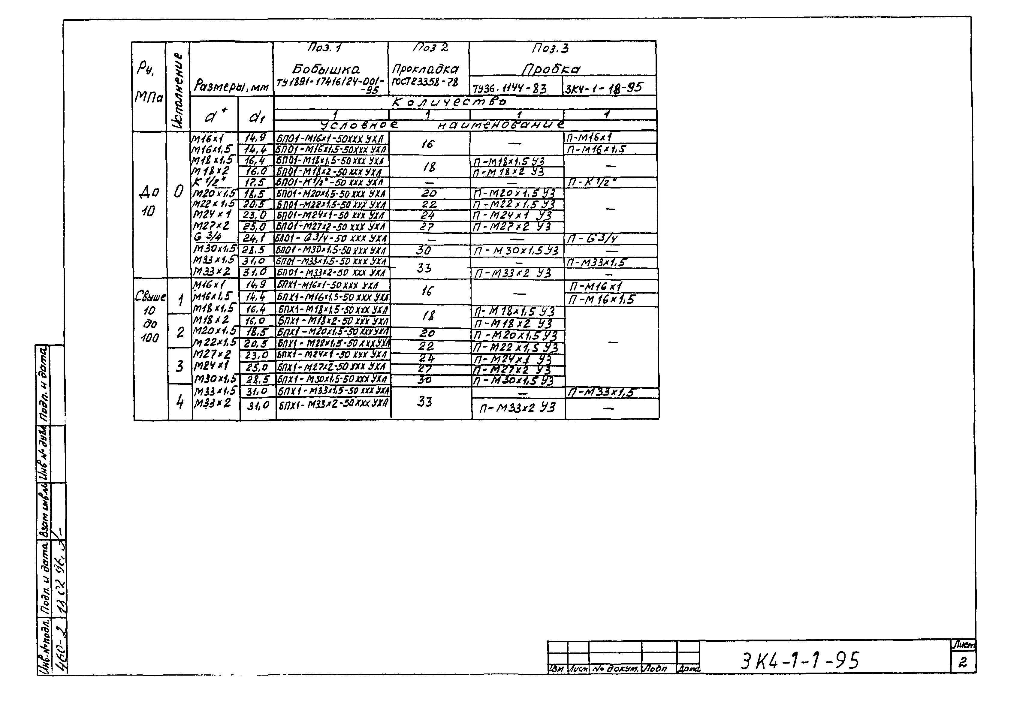 СЗК 4-1-95