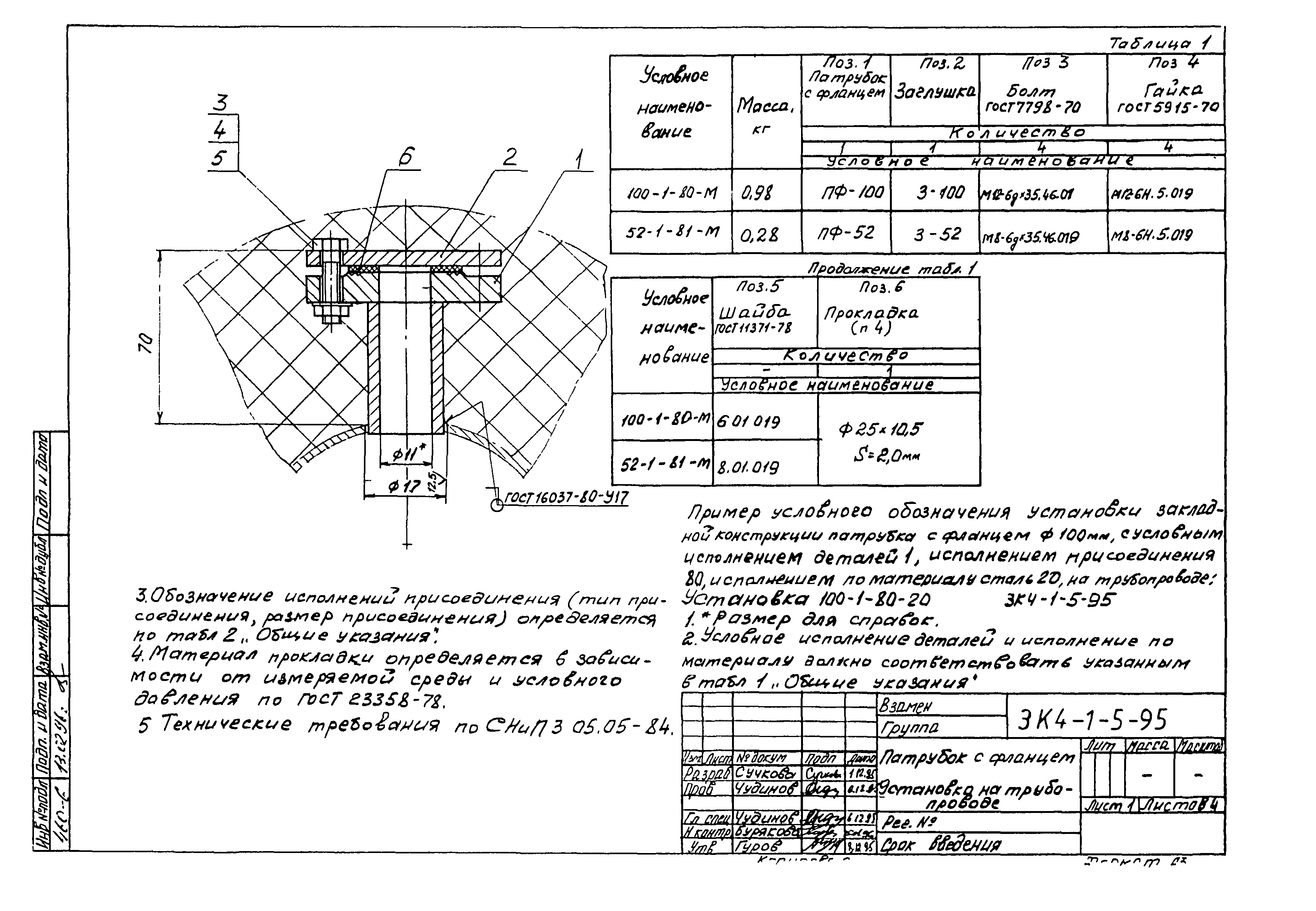 СЗК 4-1-95