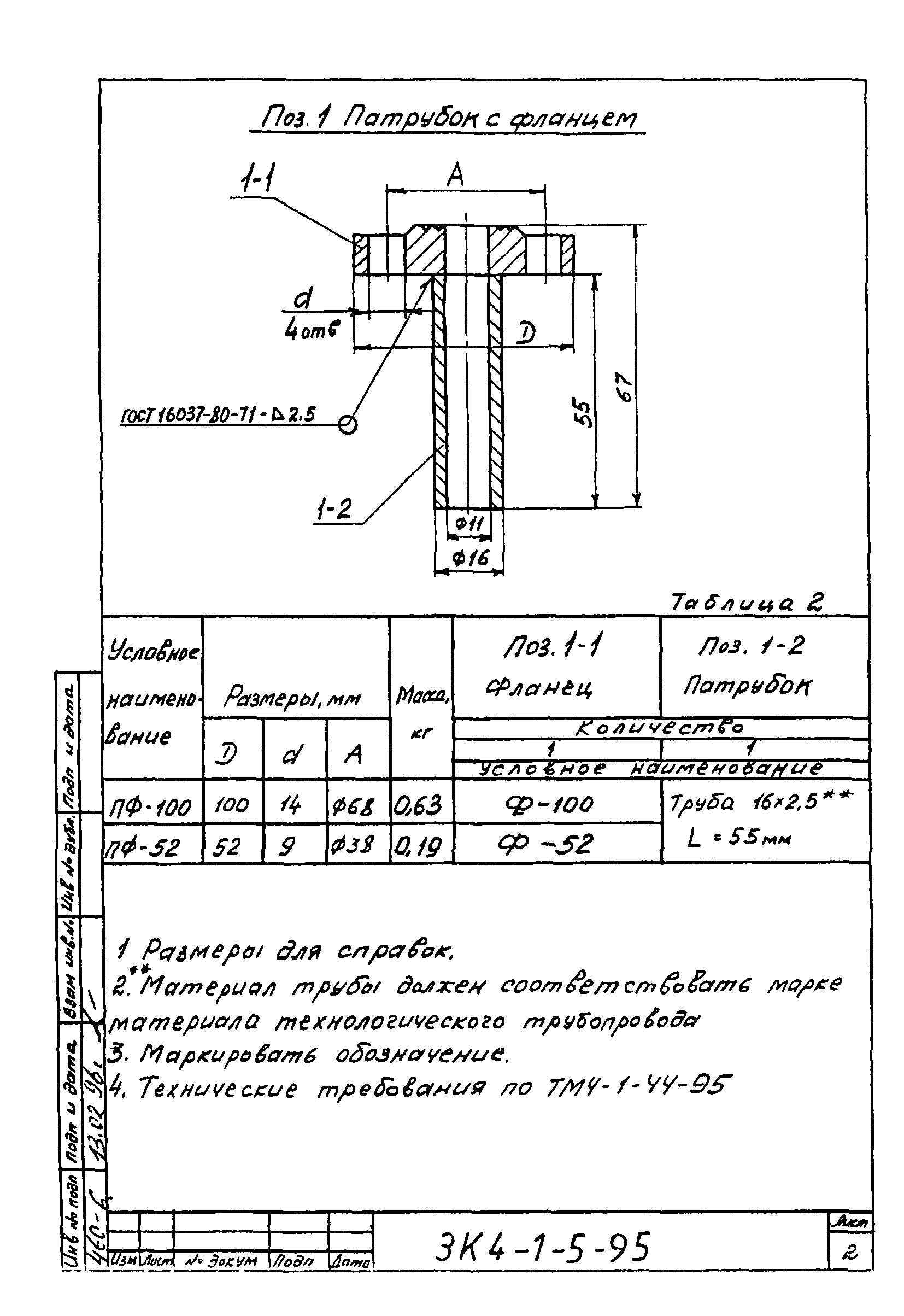 СЗК 4-1-95