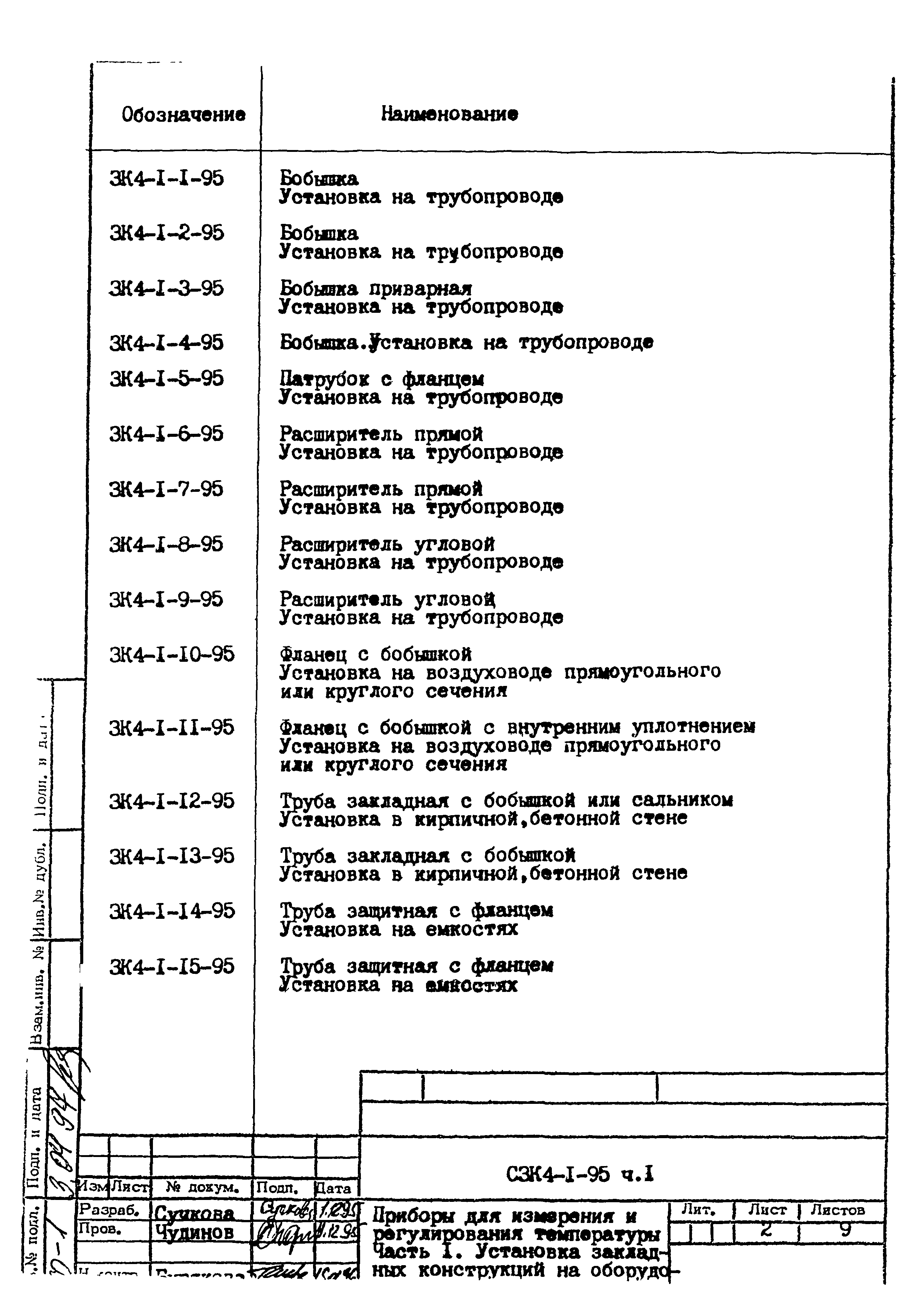 СЗК 4-1-95