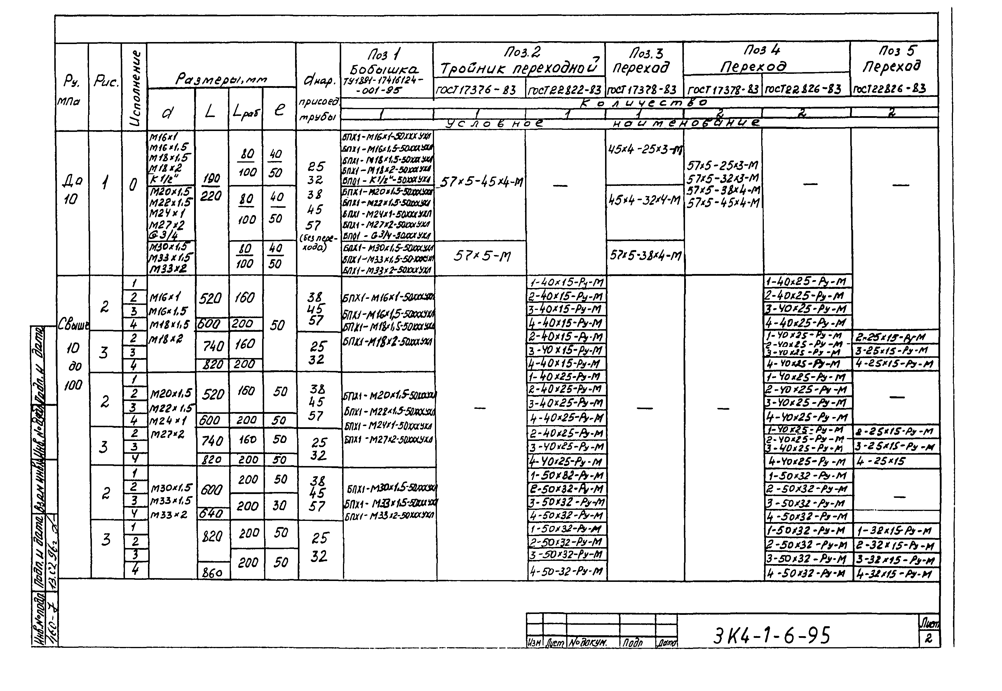 СЗК 4-1-95