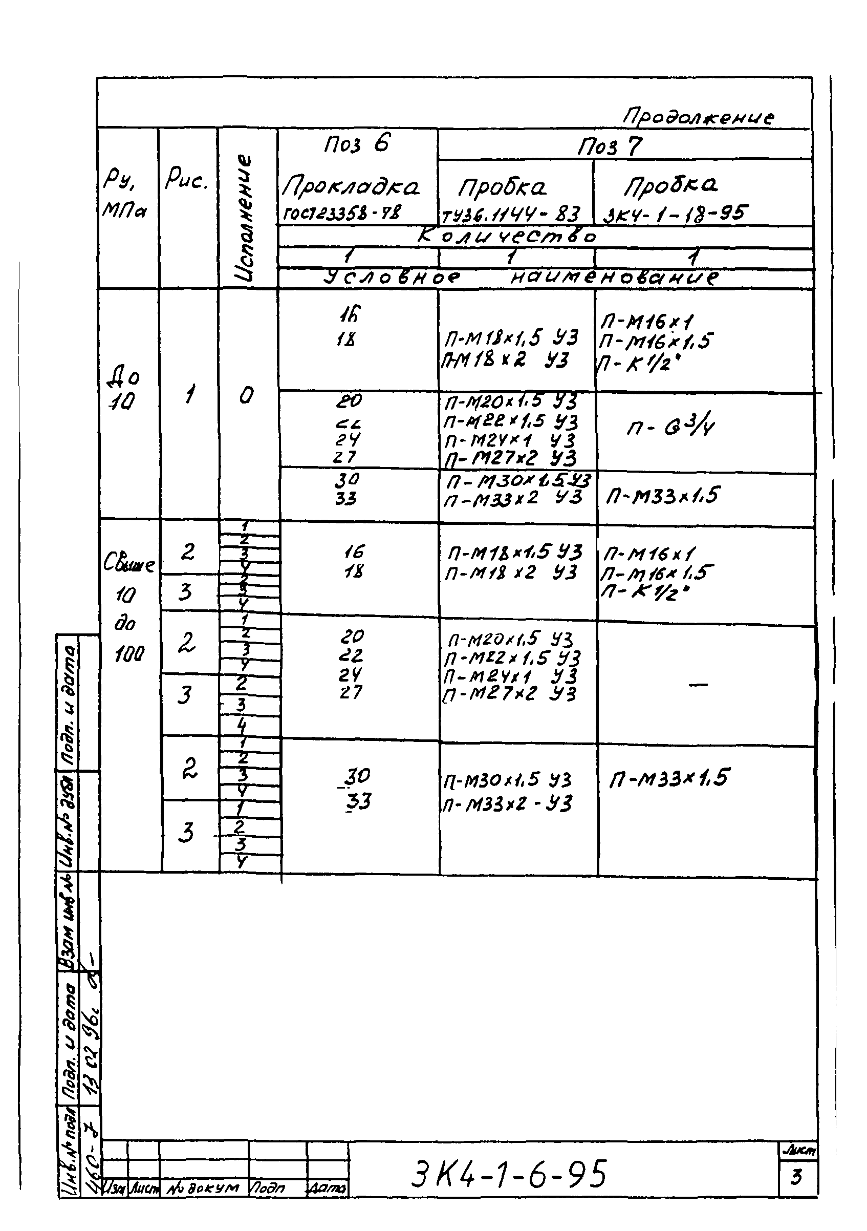 СЗК 4-1-95