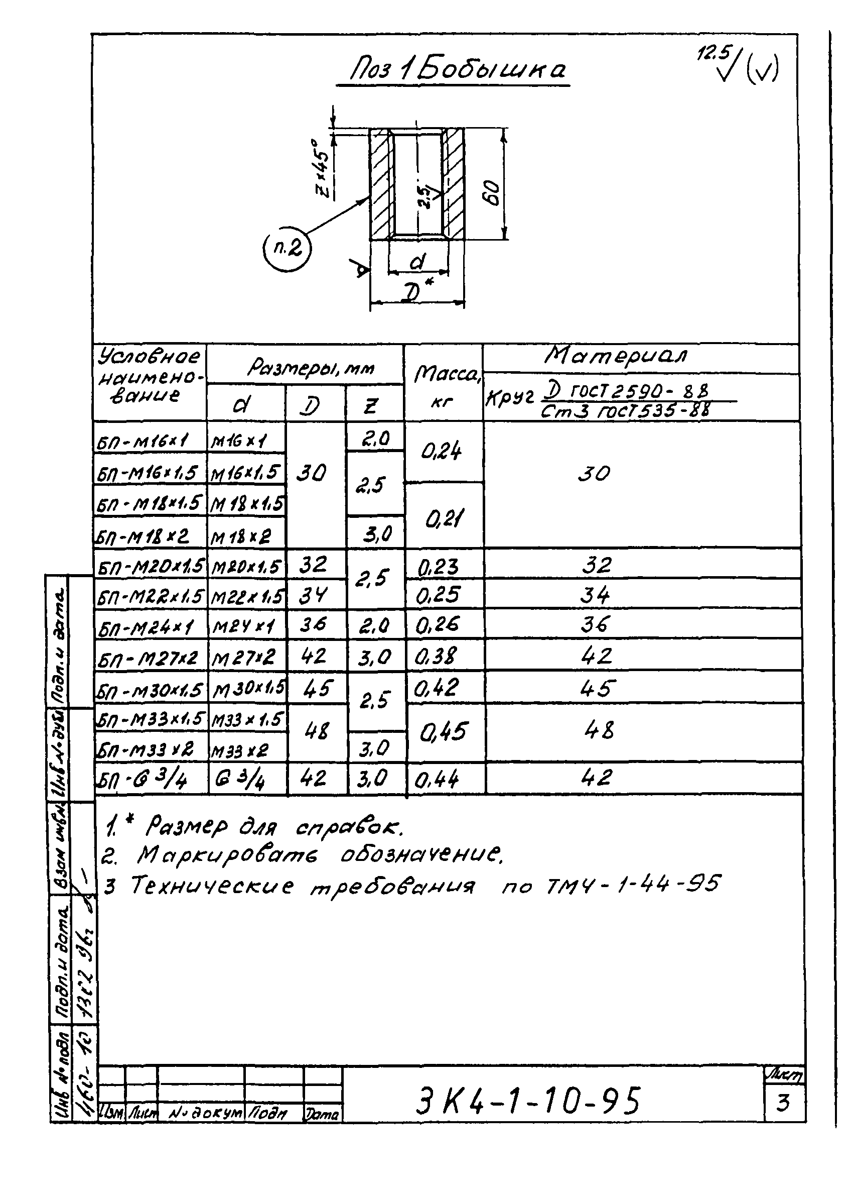 СЗК 4-1-95