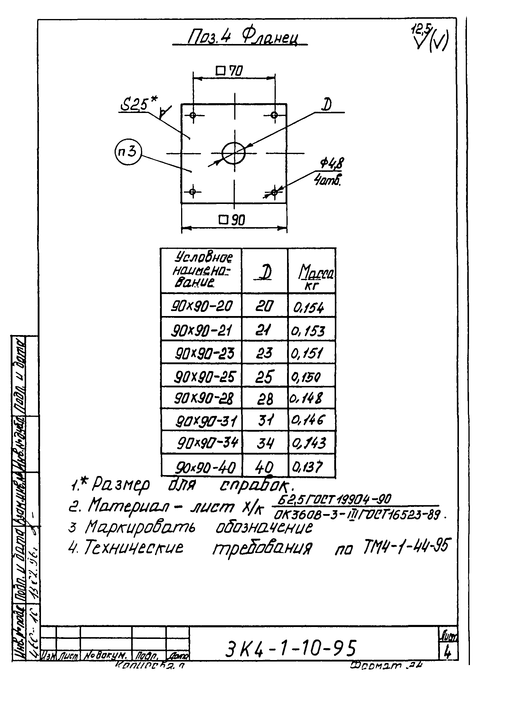 СЗК 4-1-95