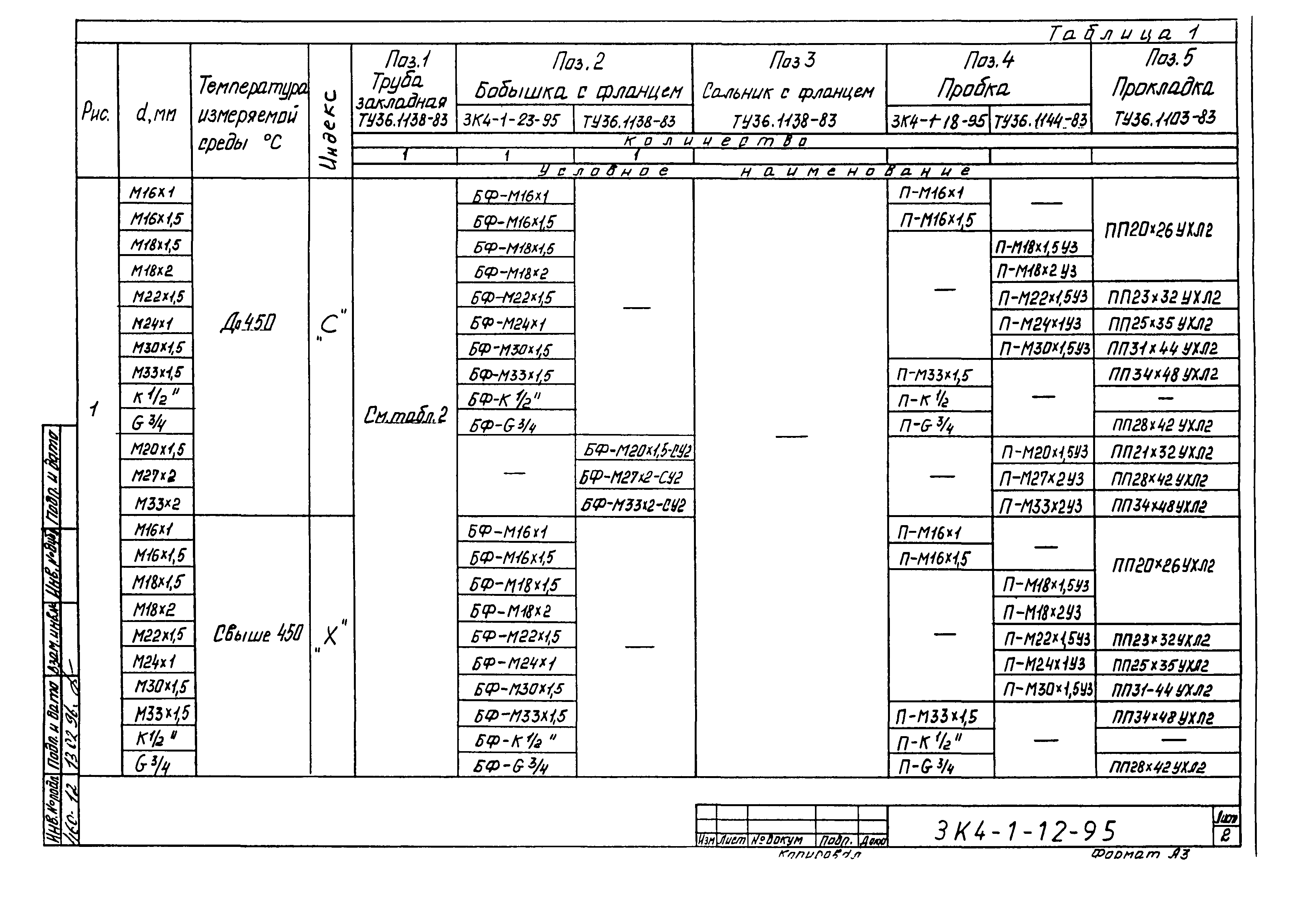 СЗК 4-1-95