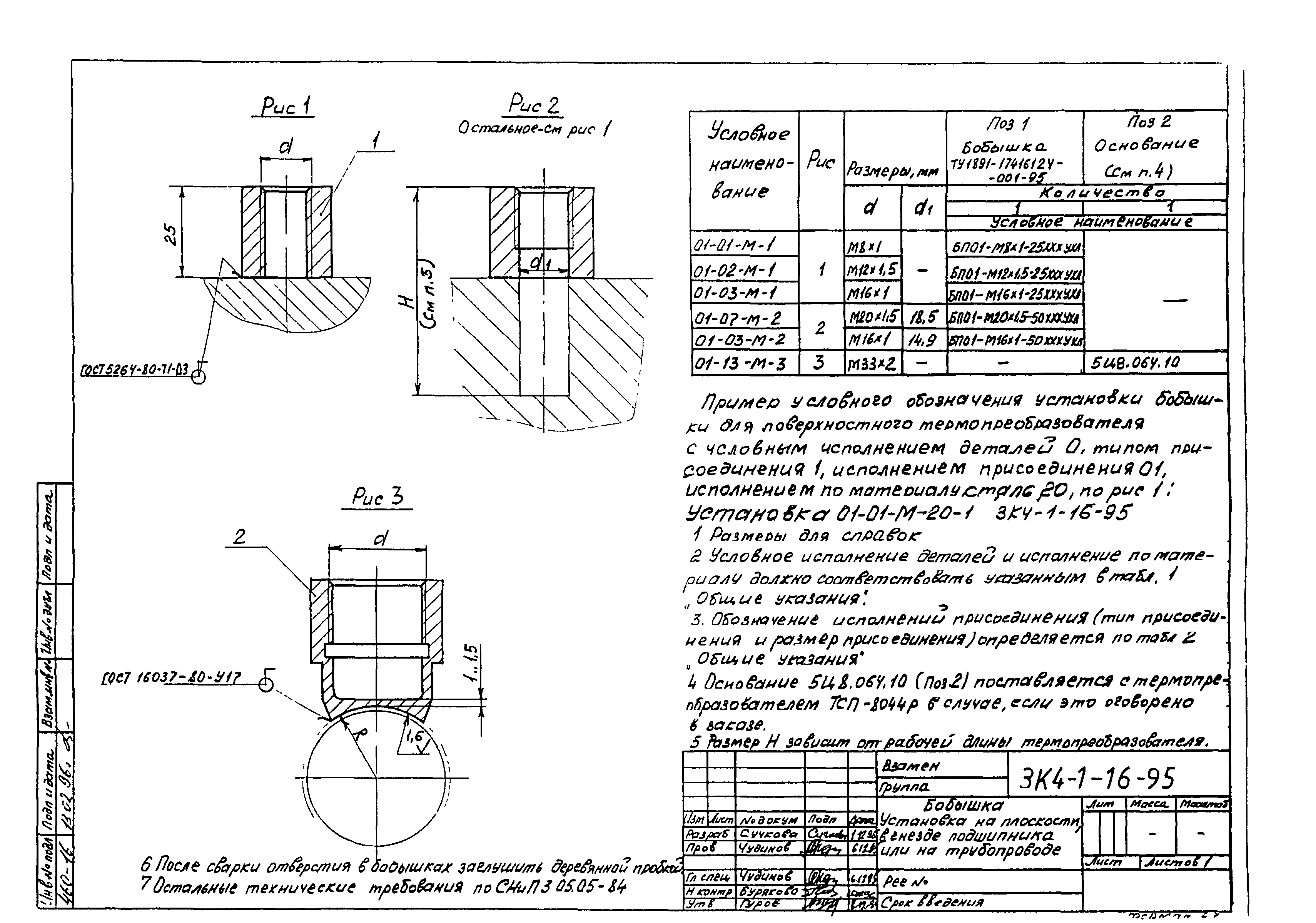 СЗК 4-1-95