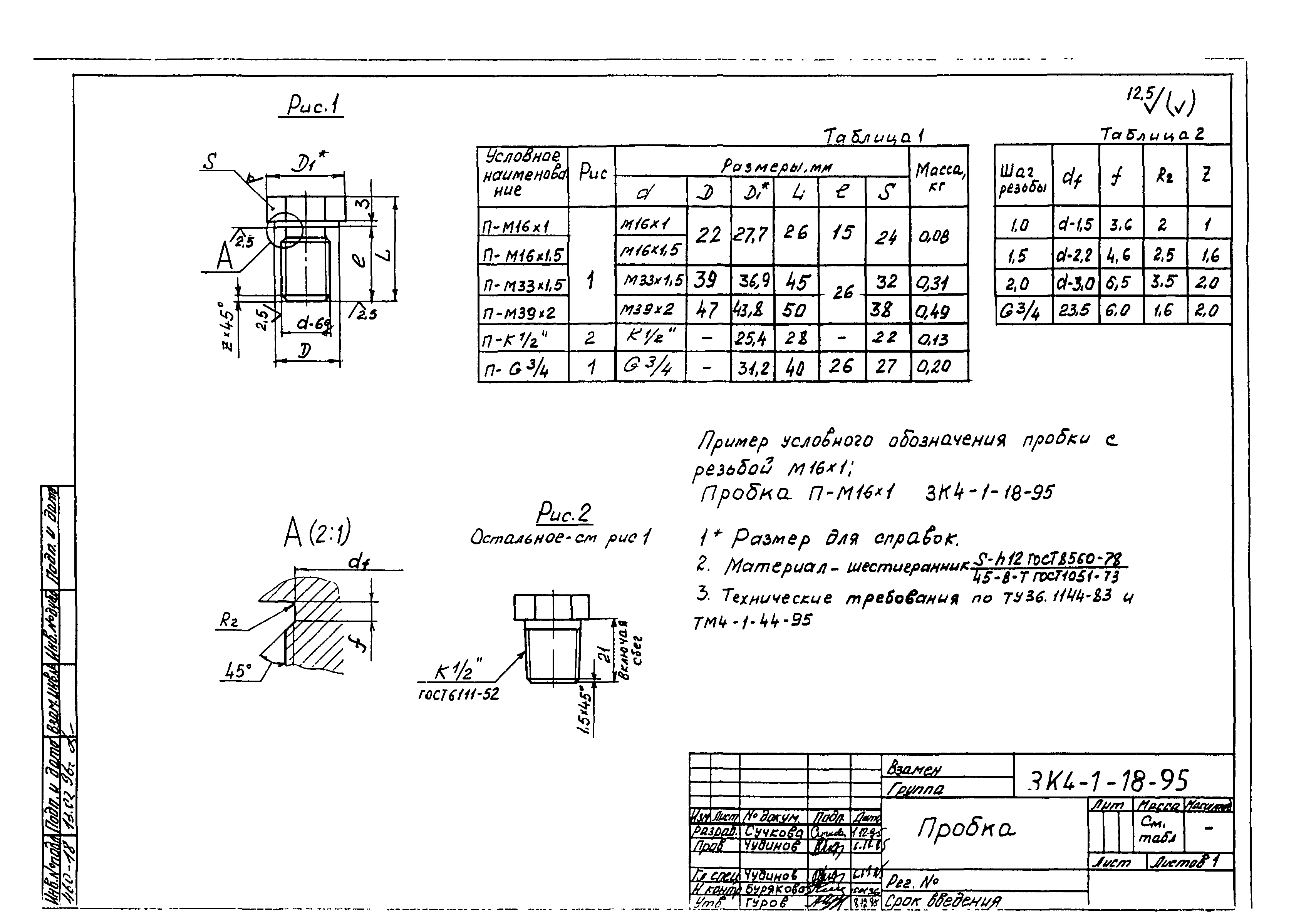 СЗК 4-1-95