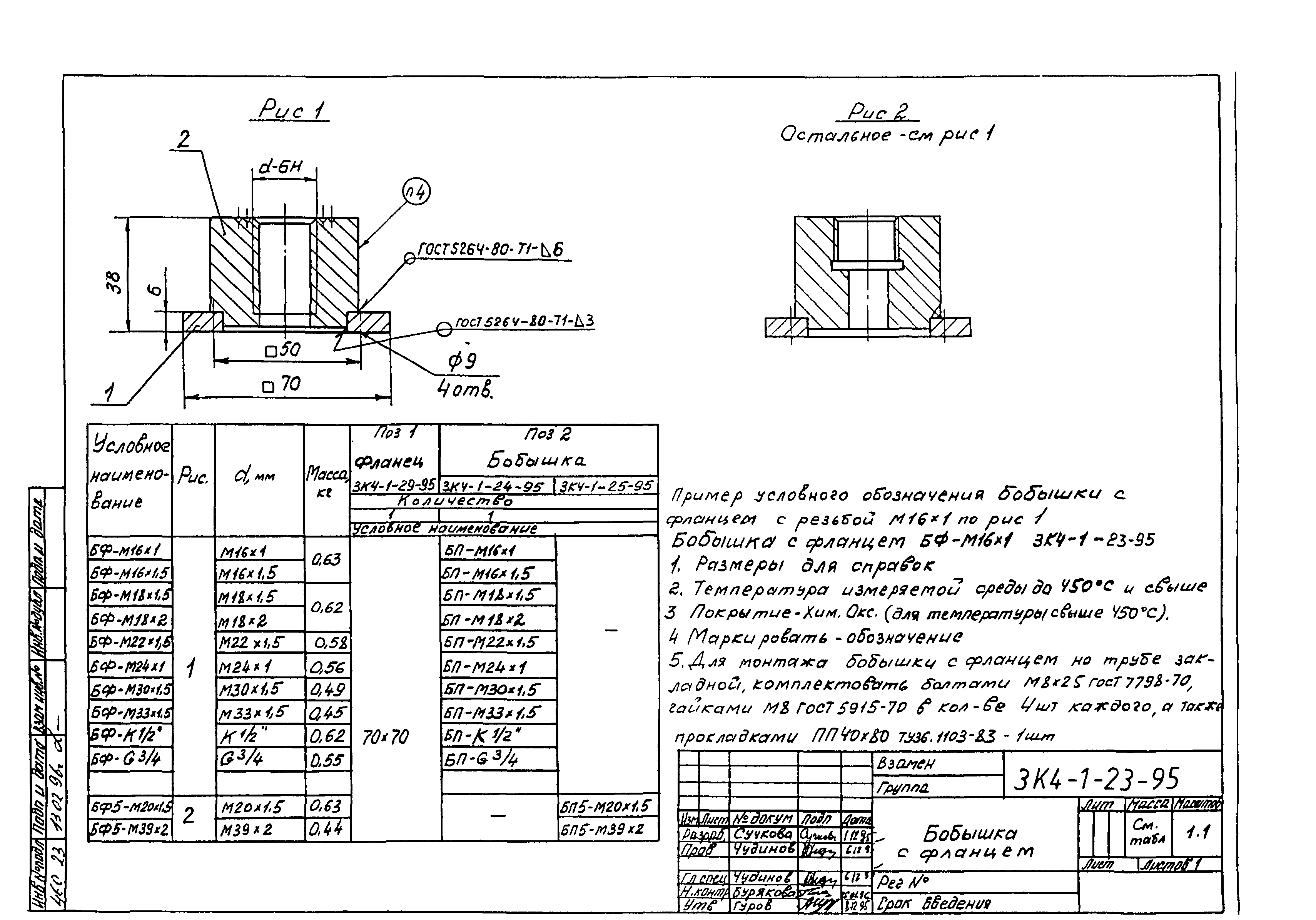 СЗК 4-1-95