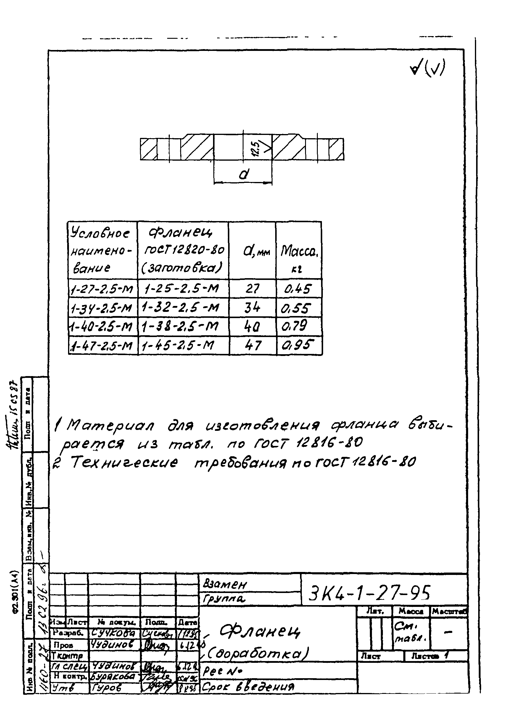 СЗК 4-1-95