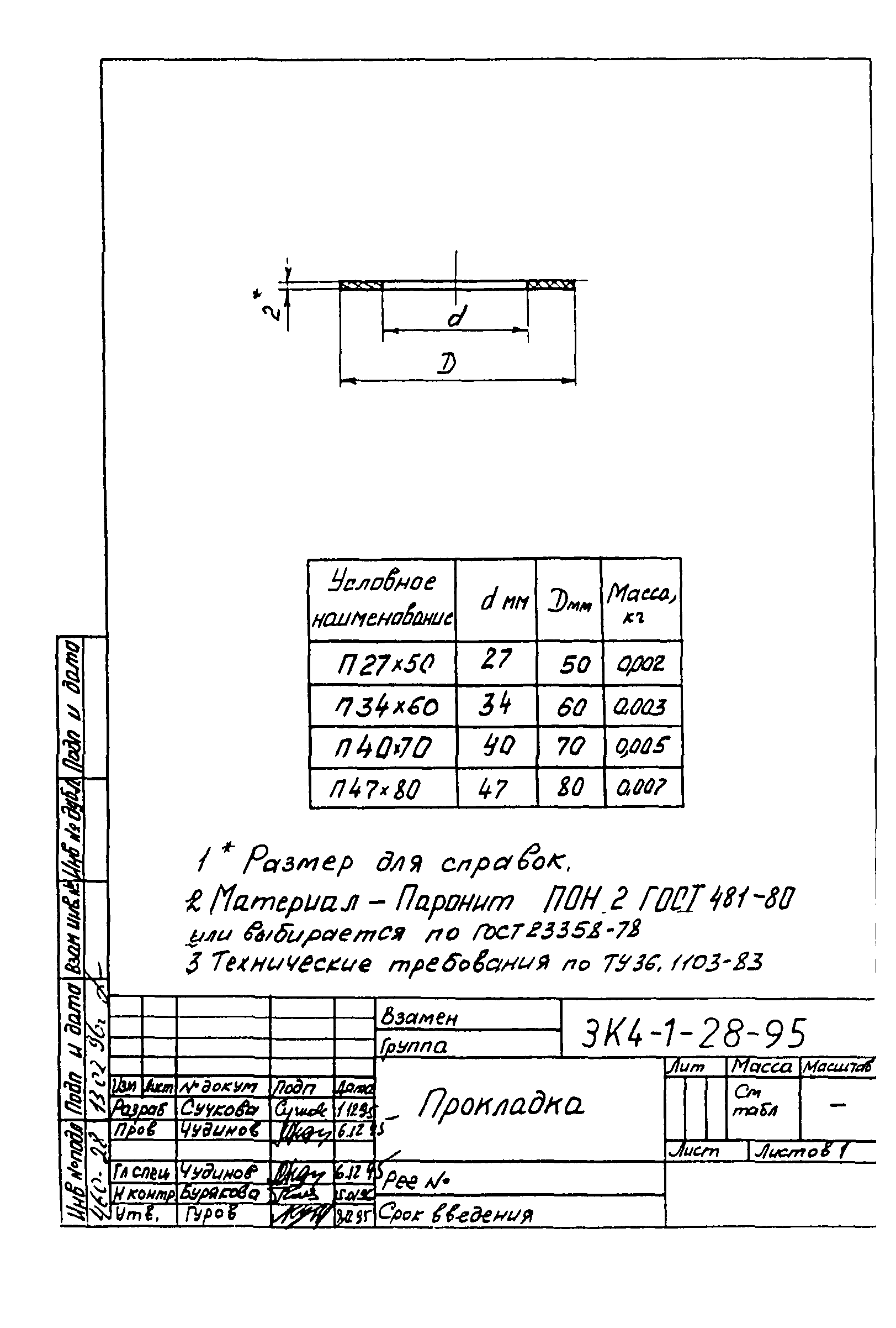 СЗК 4-1-95