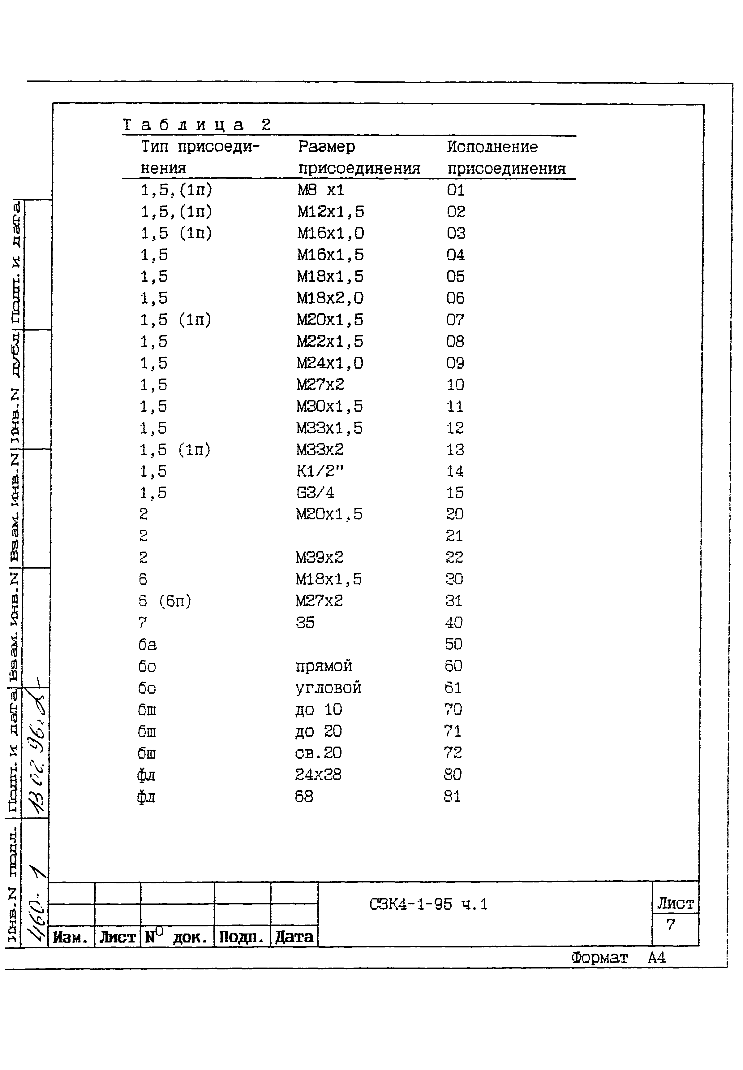 СЗК 4-1-95