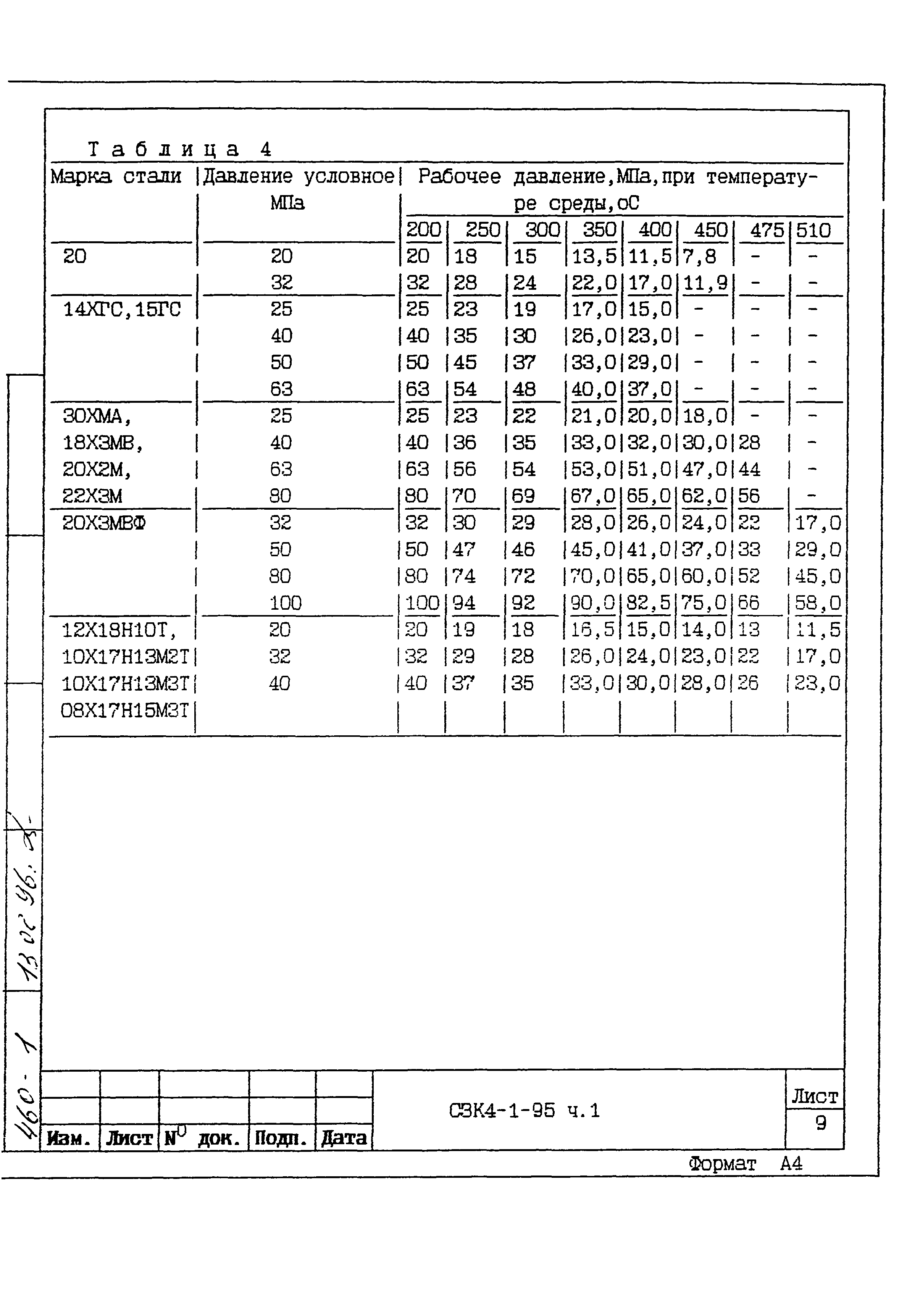 СЗК 4-1-95