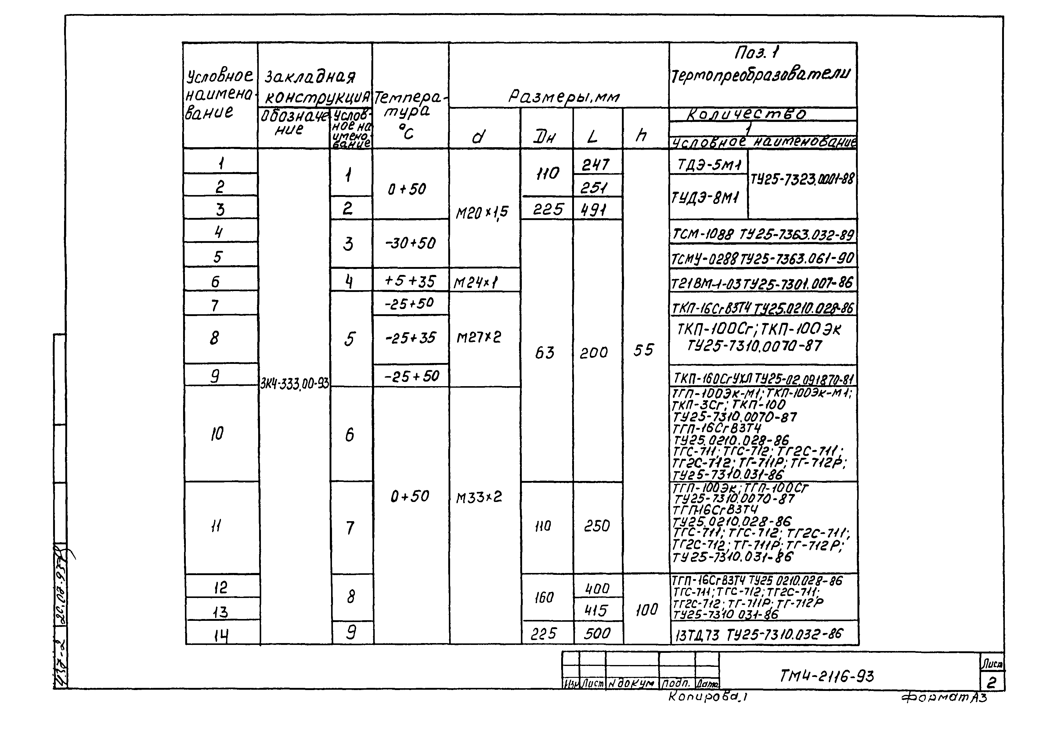 СТМ 4-1-93