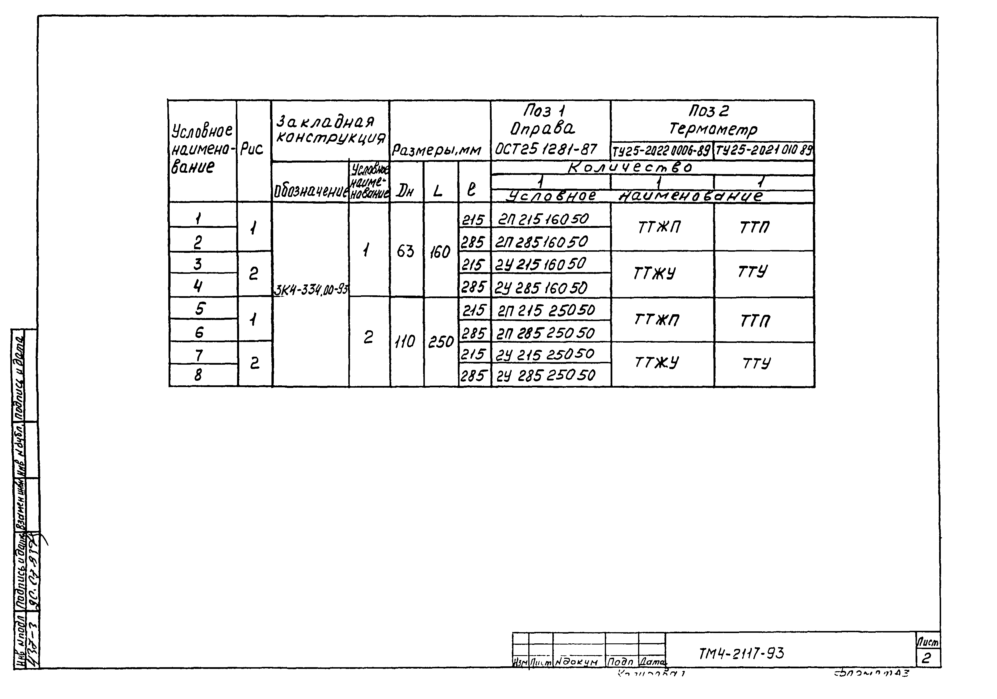 СТМ 4-1-93