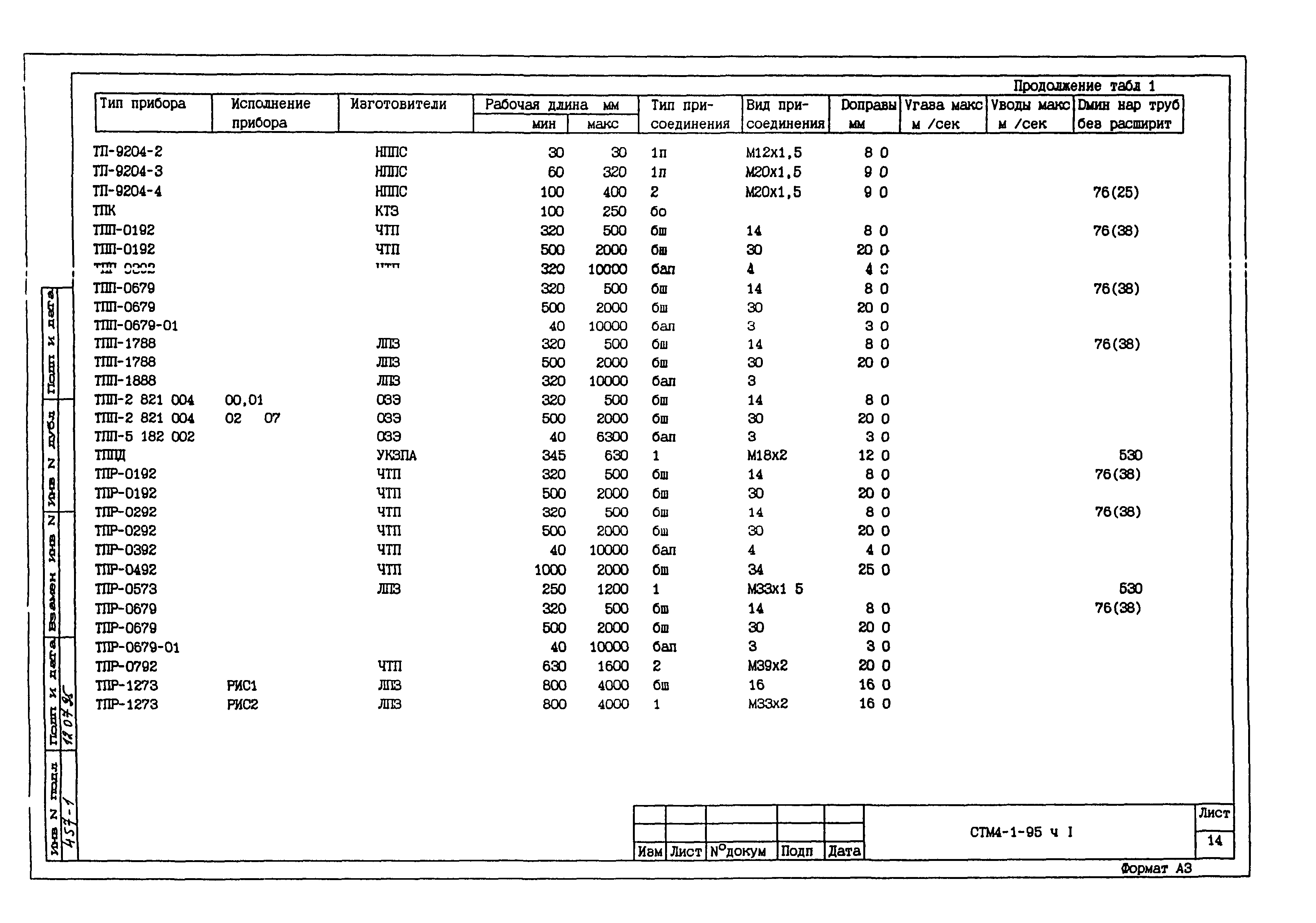 СТМ 4-1-95