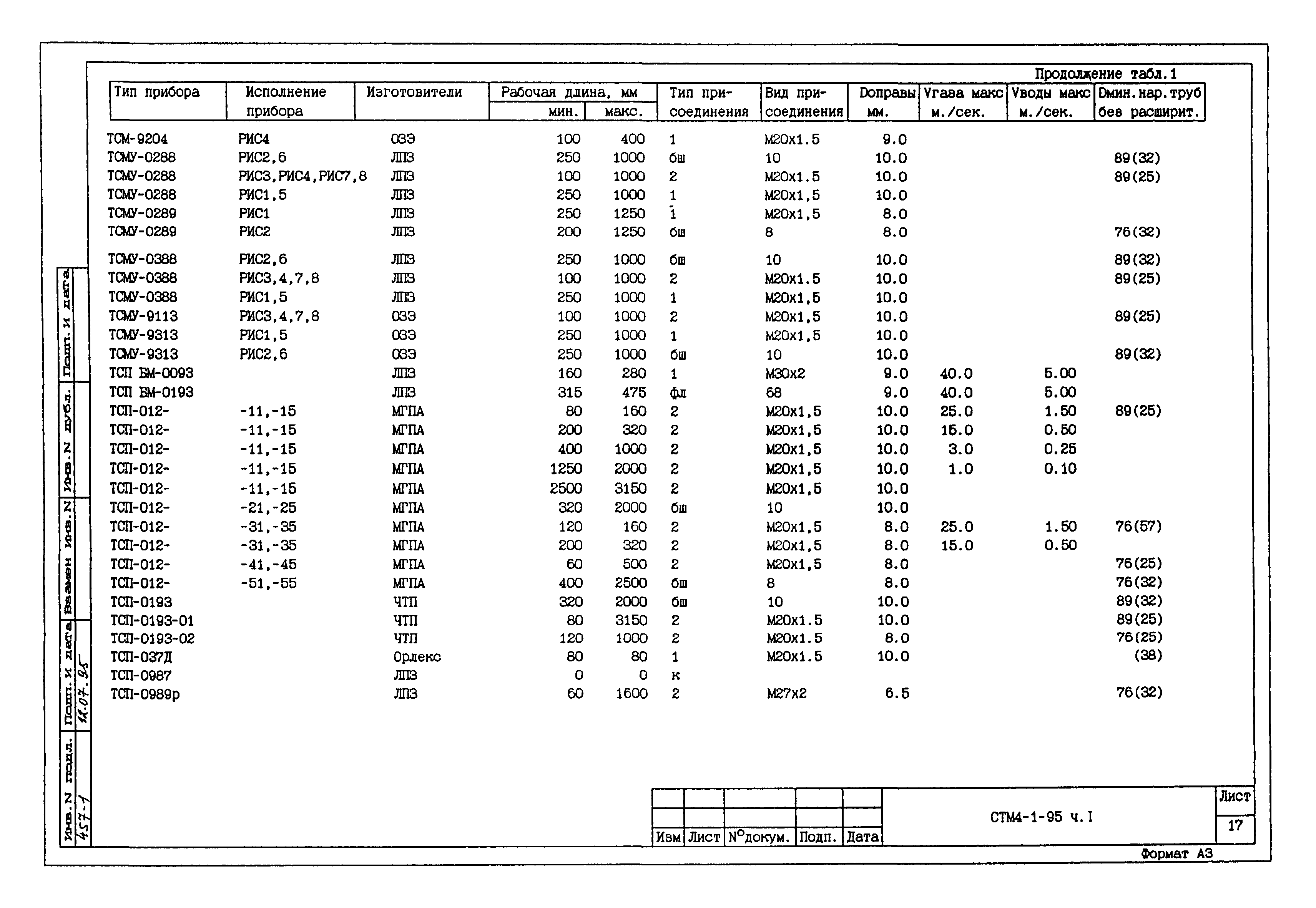 СТМ 4-1-95