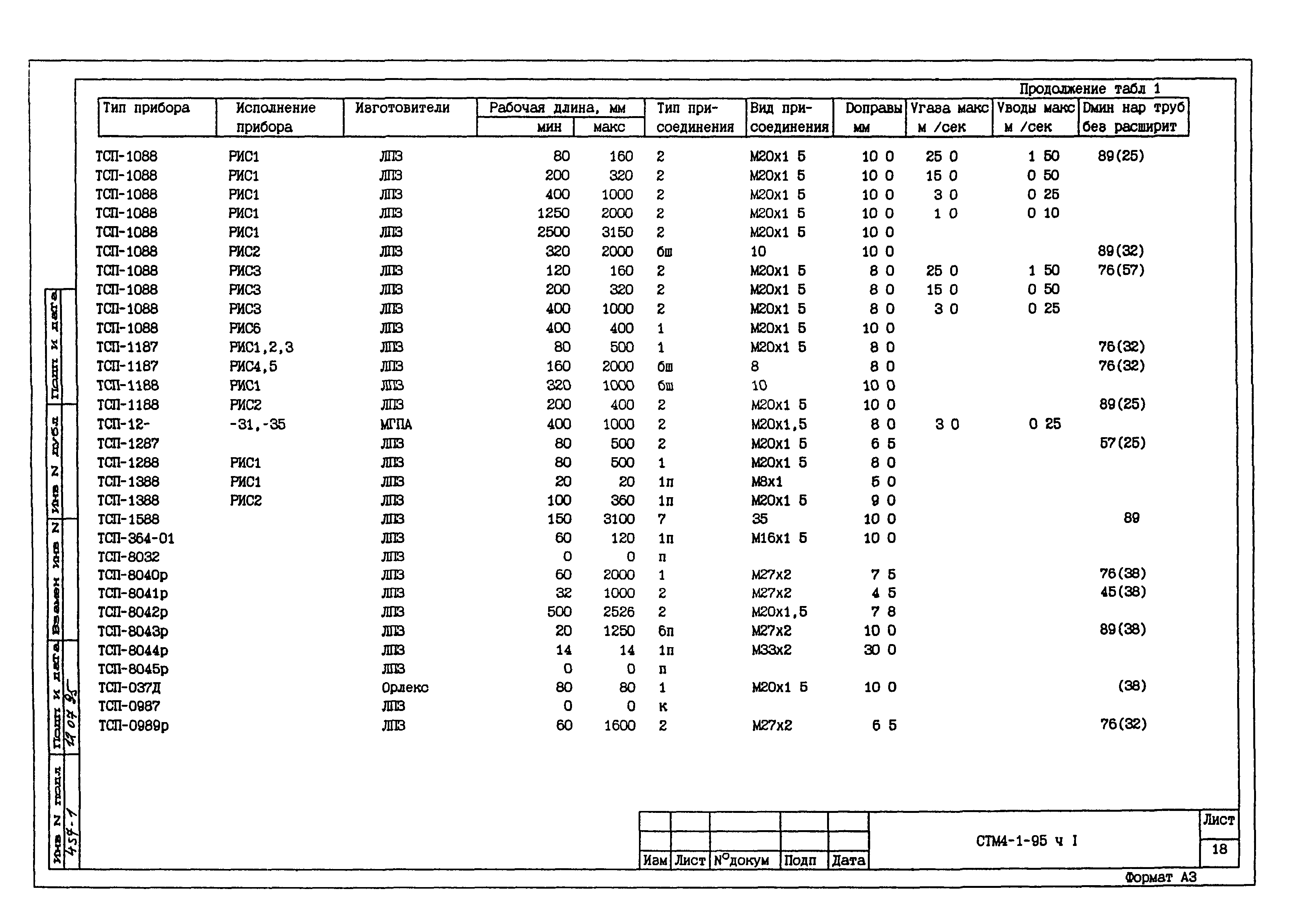 СТМ 4-1-95