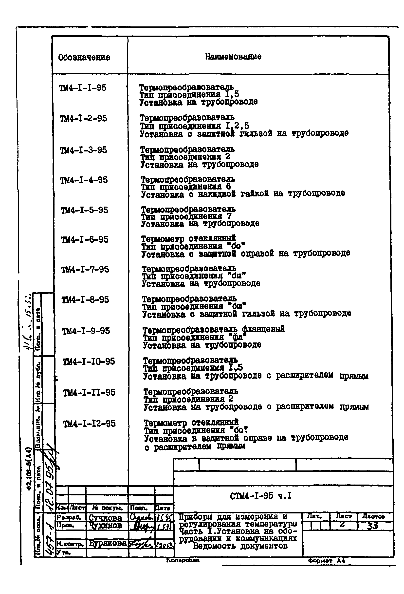 СТМ 4-1-95