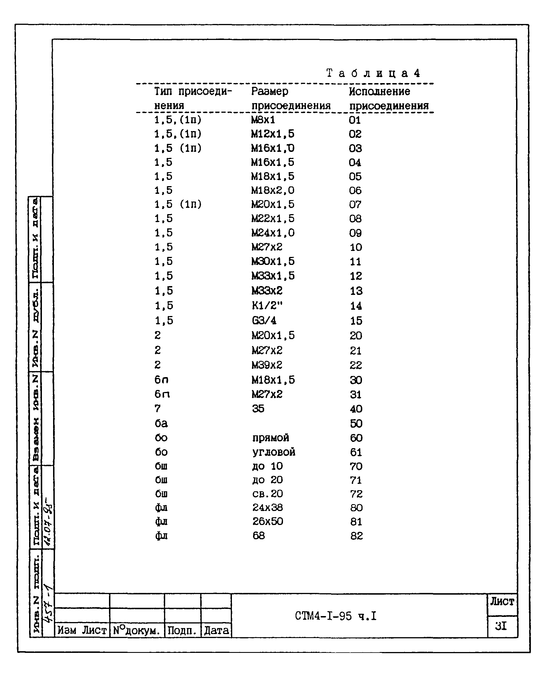 СТМ 4-1-95