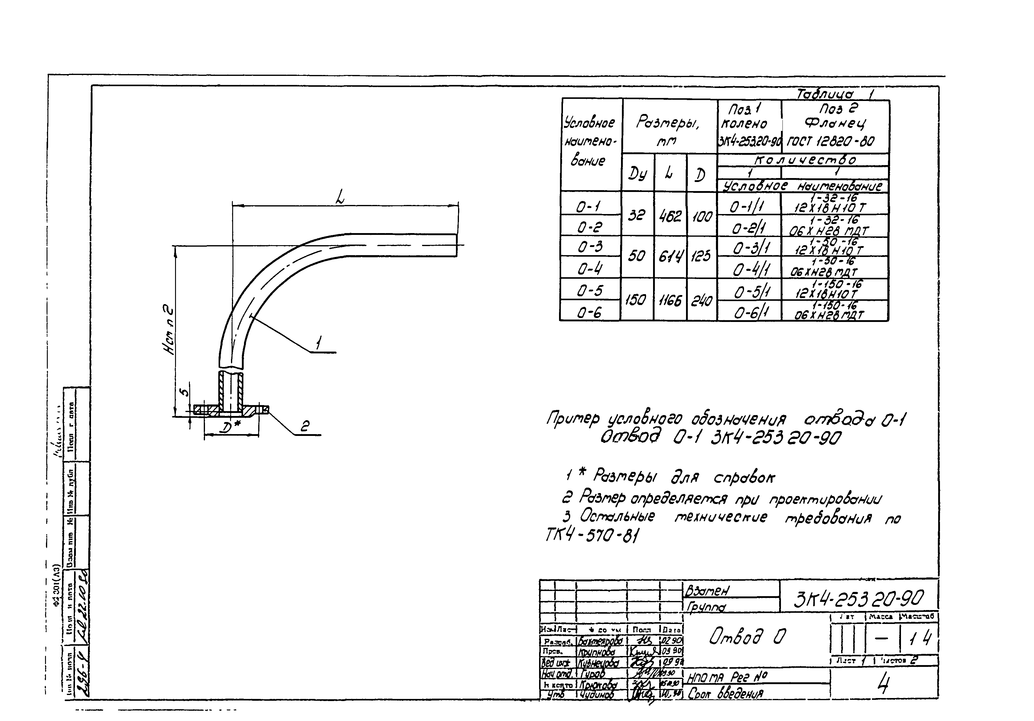 СЗК 4-3-90