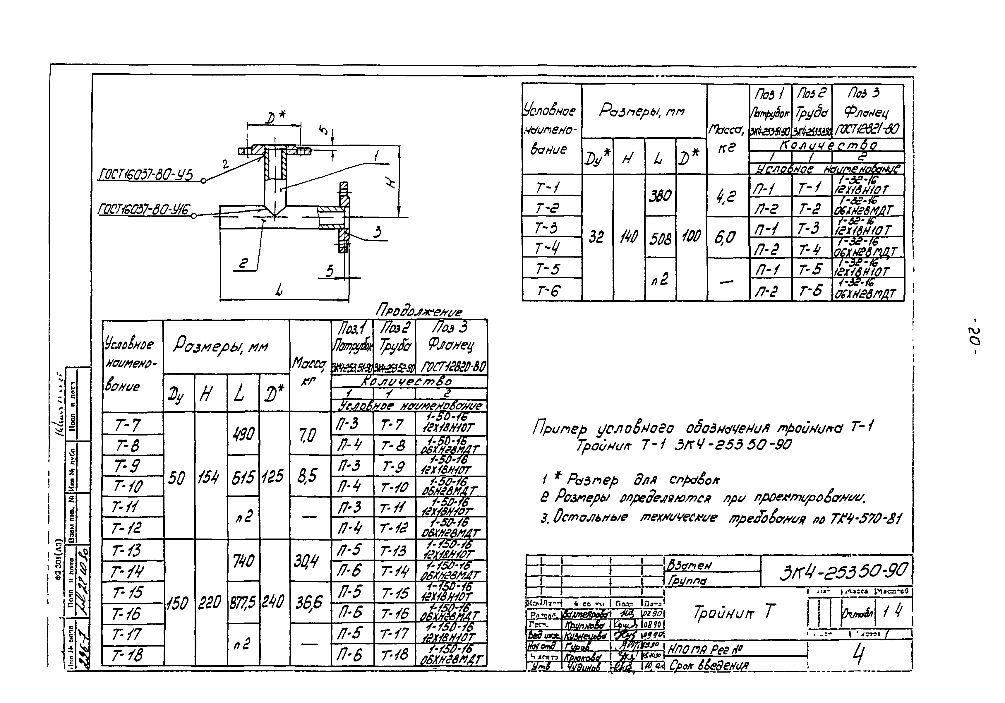 СЗК 4-3-90