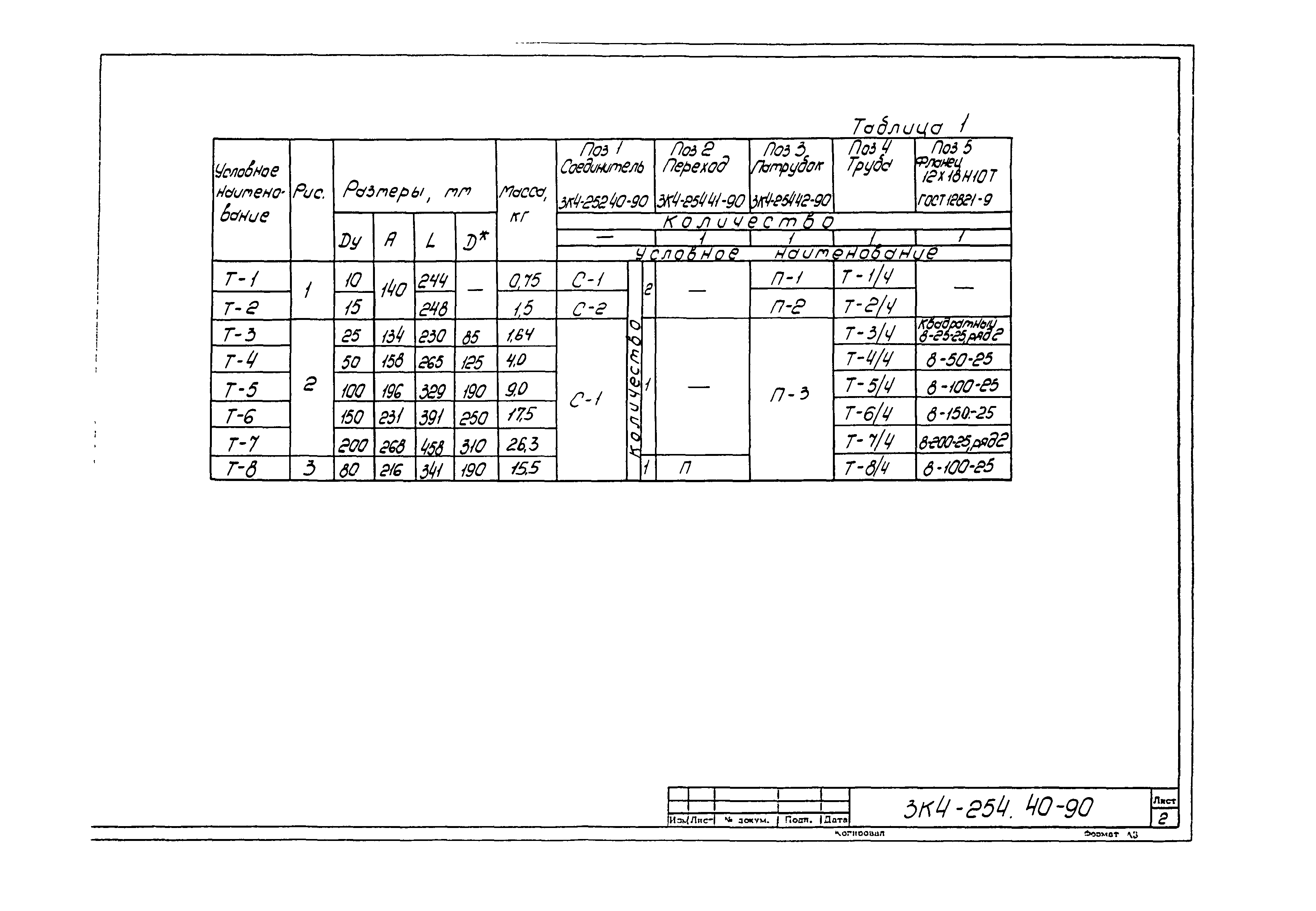 СЗК 4-3-90