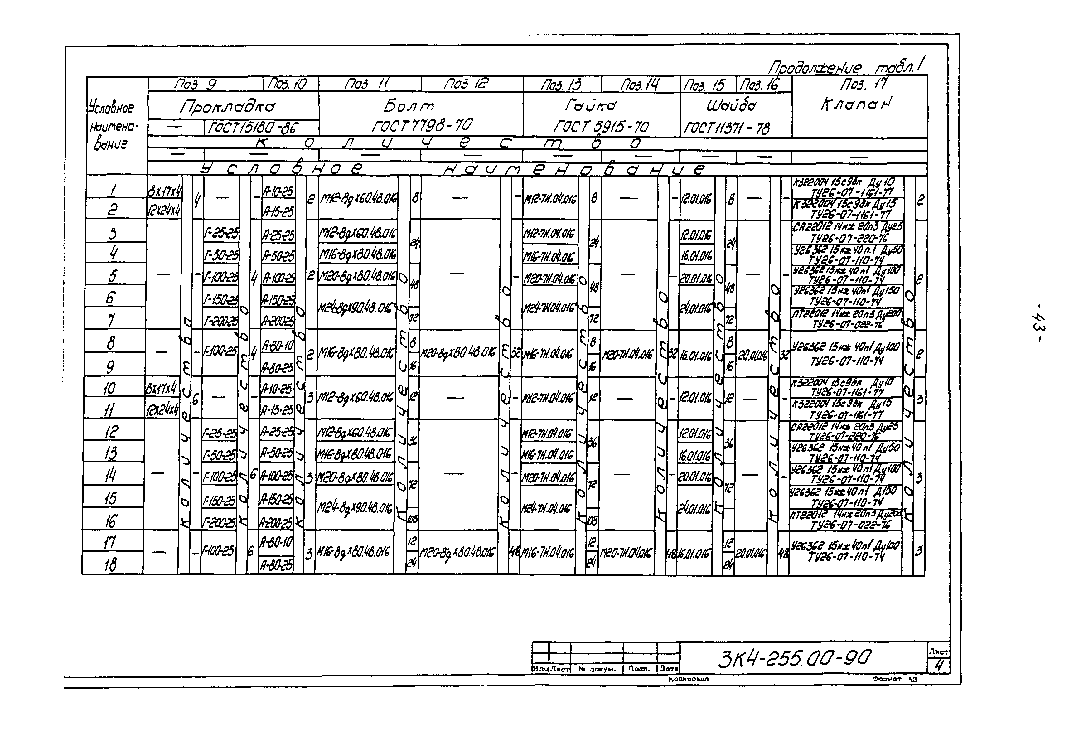 СЗК 4-3-90