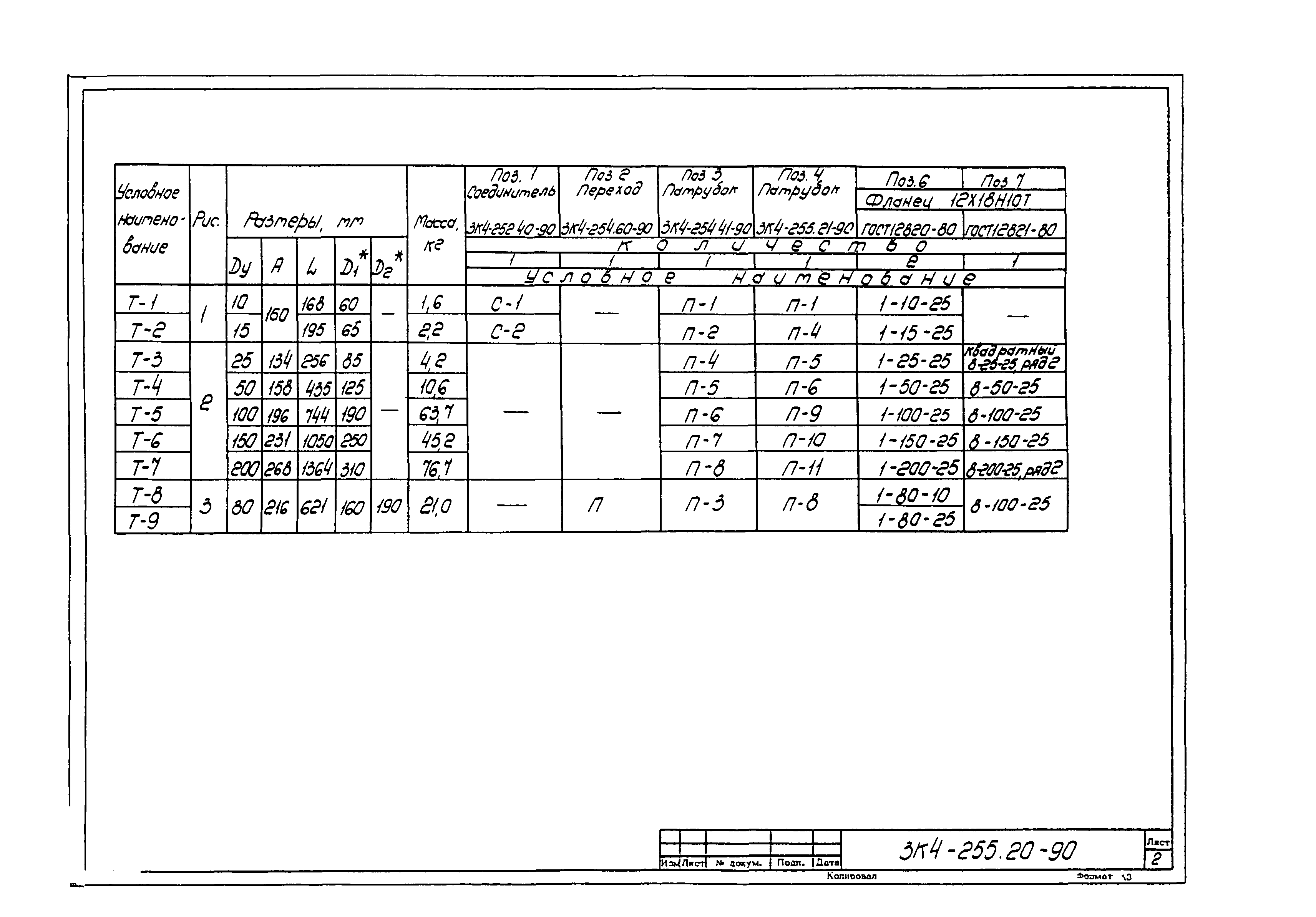 СЗК 4-3-90