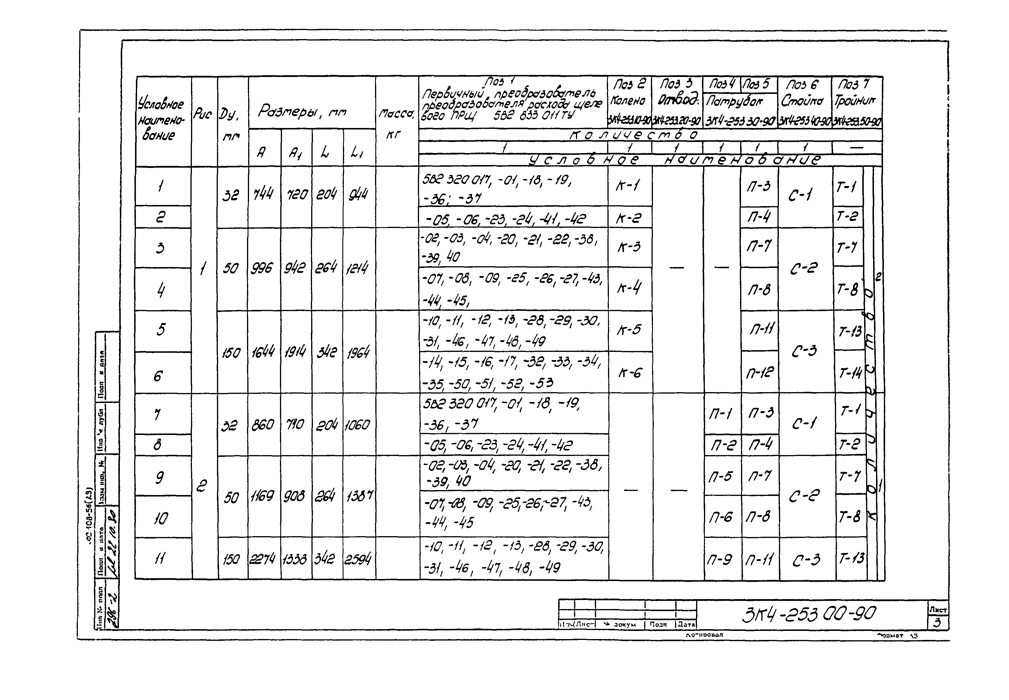 СЗК 4-3-90