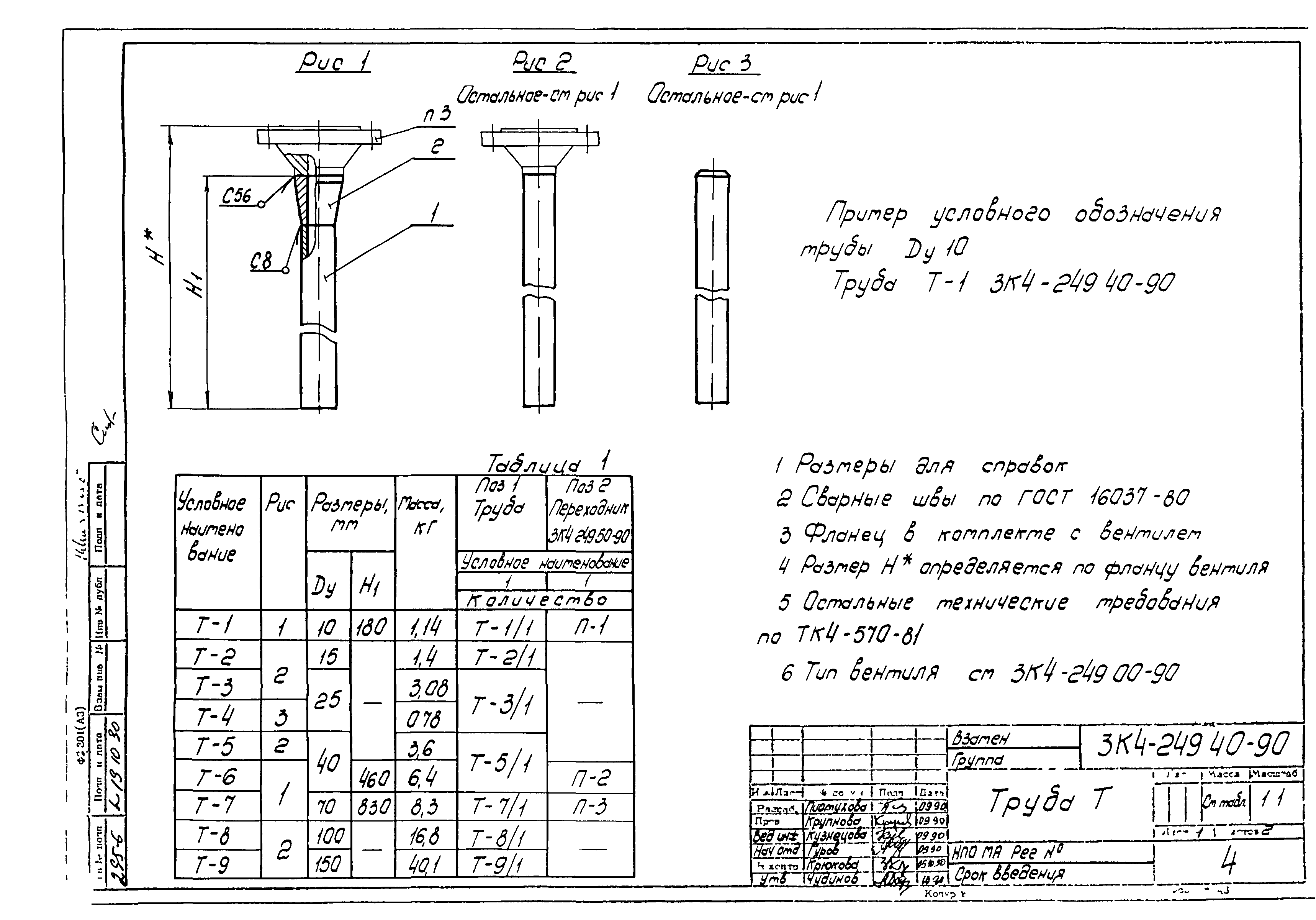 СЗК 4-3-90