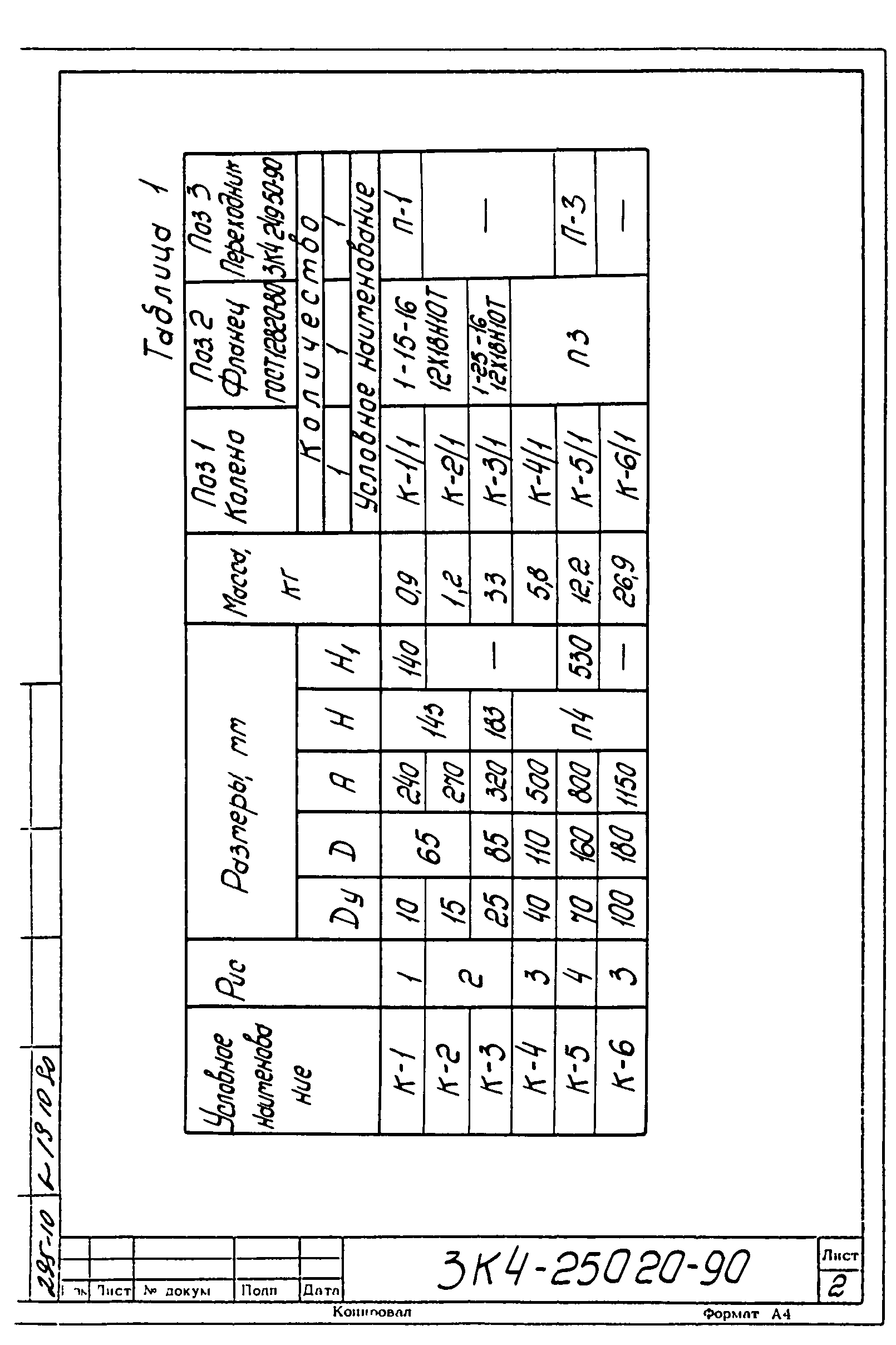 СЗК 4-3-90