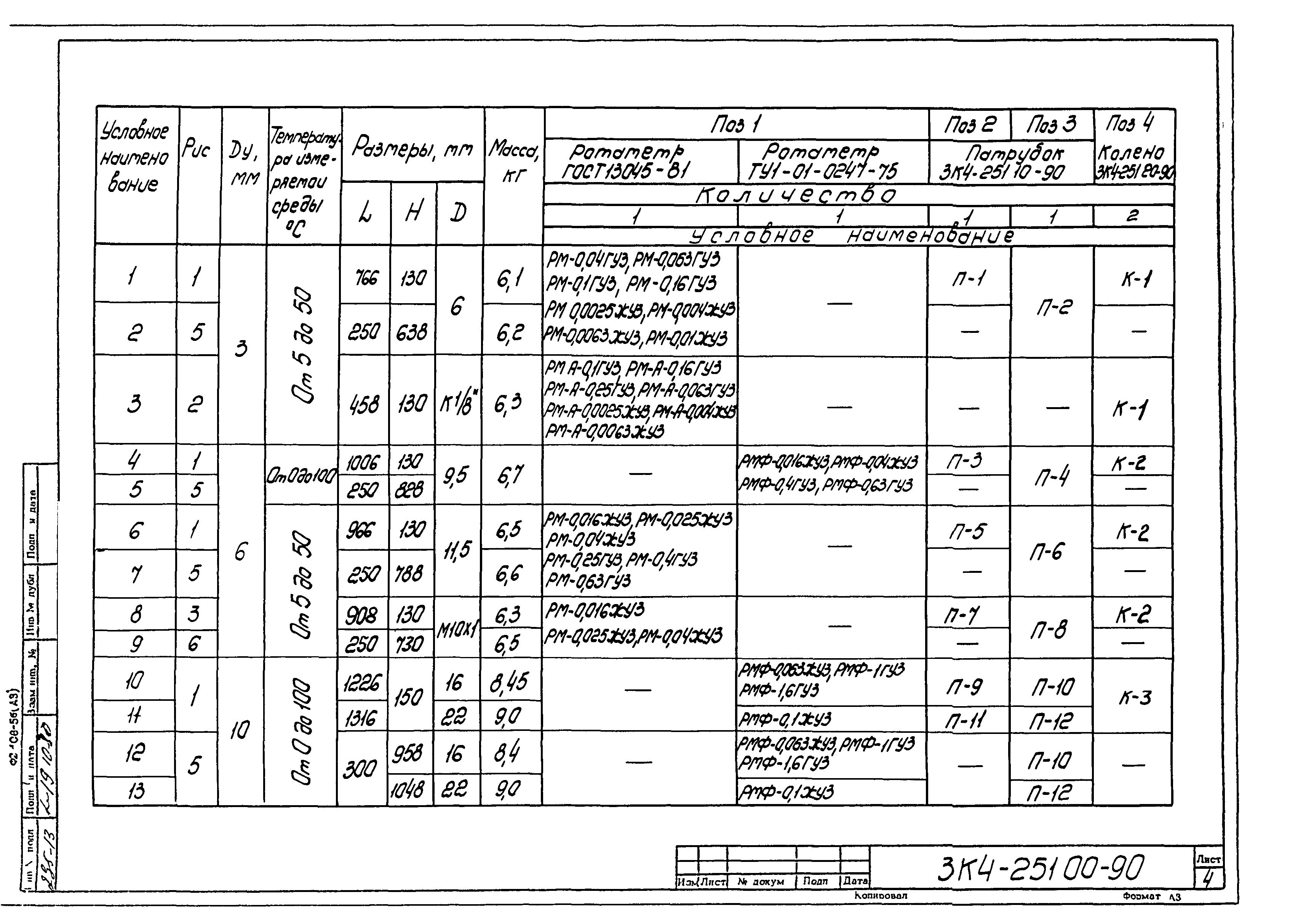 СЗК 4-3-90