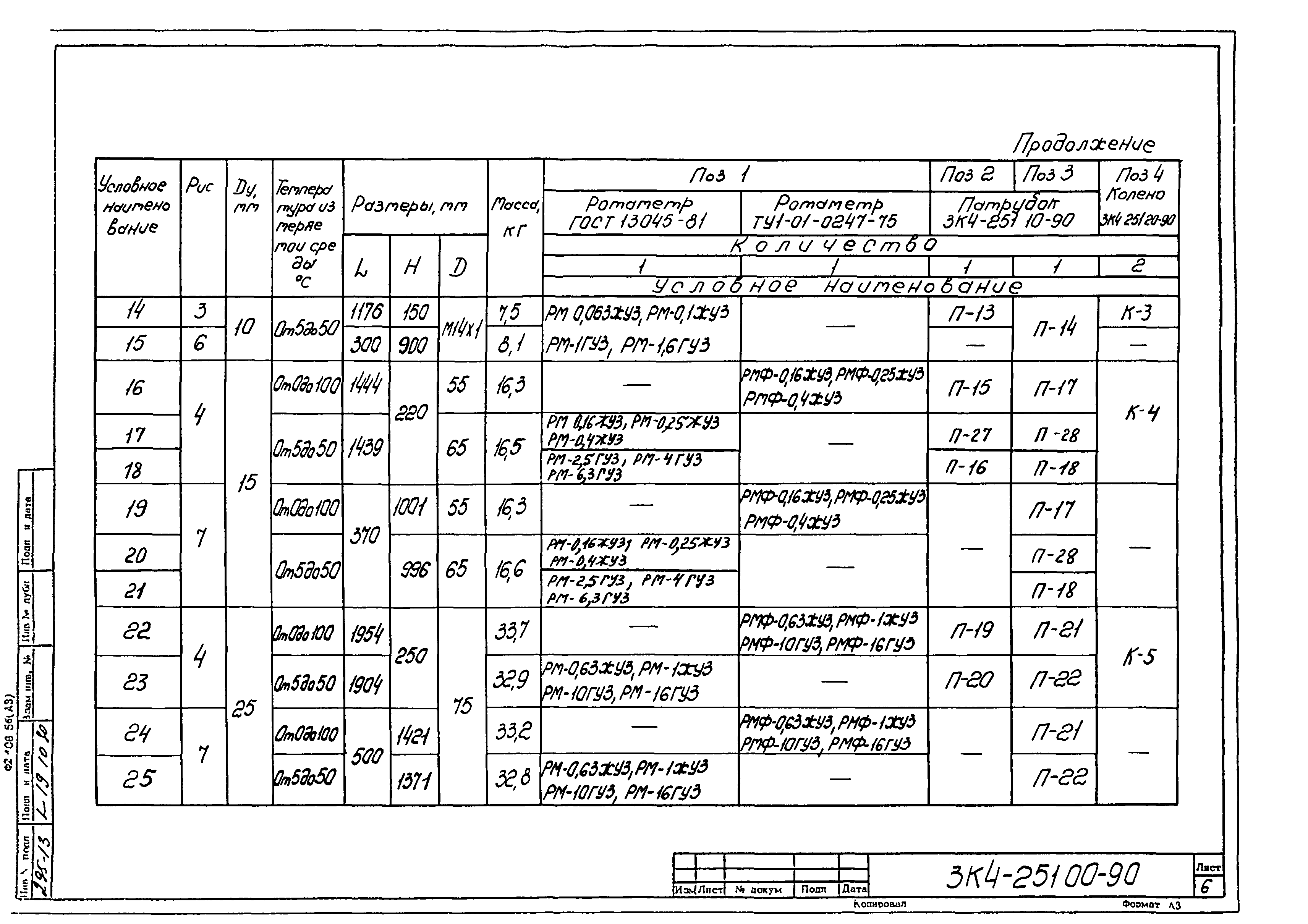 СЗК 4-3-90