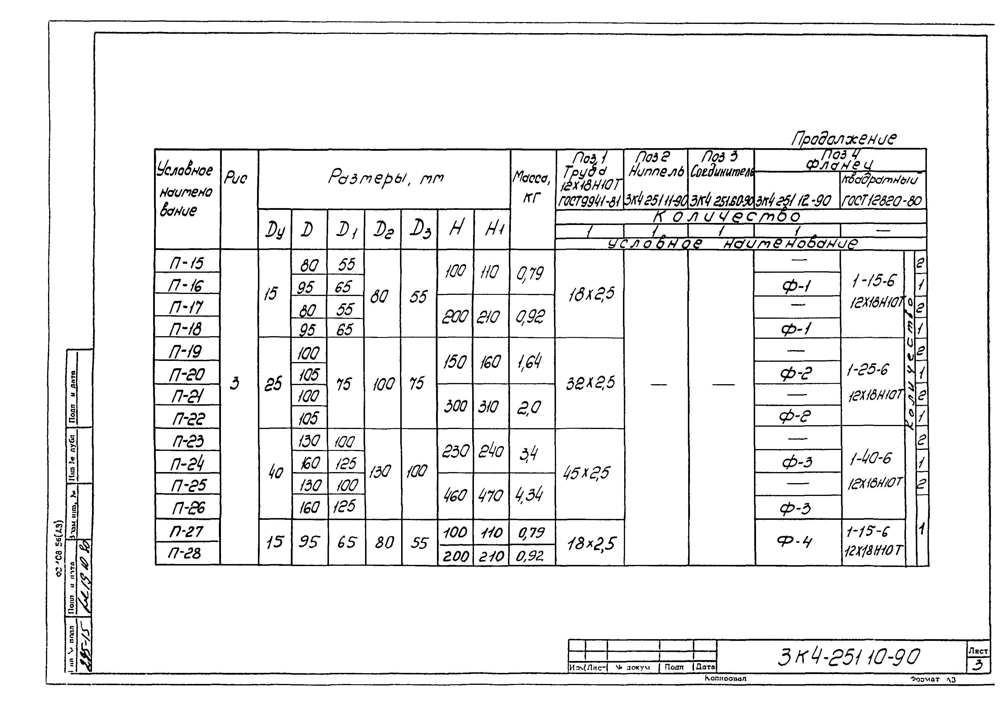 СЗК 4-3-90