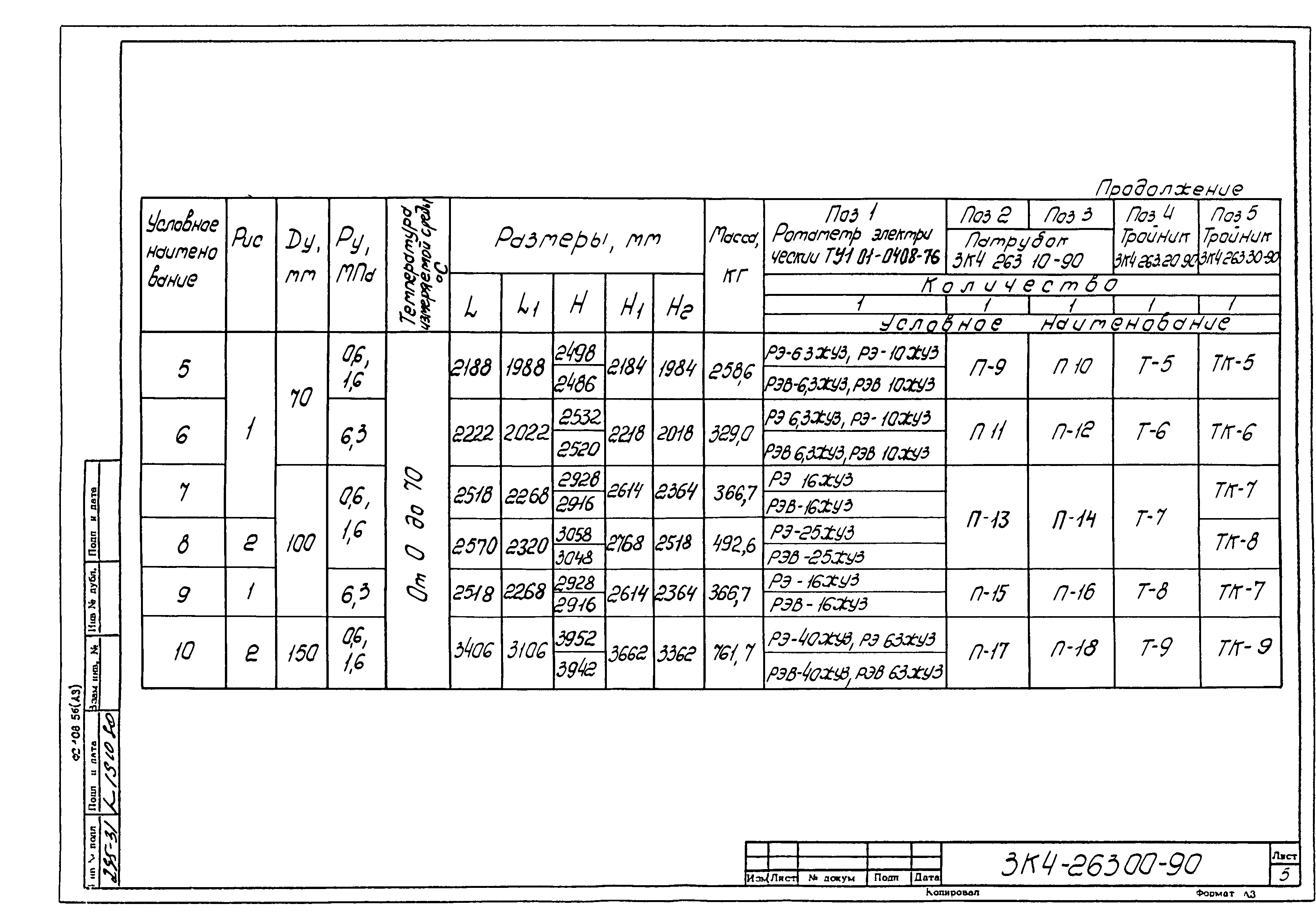 СЗК 4-3-90