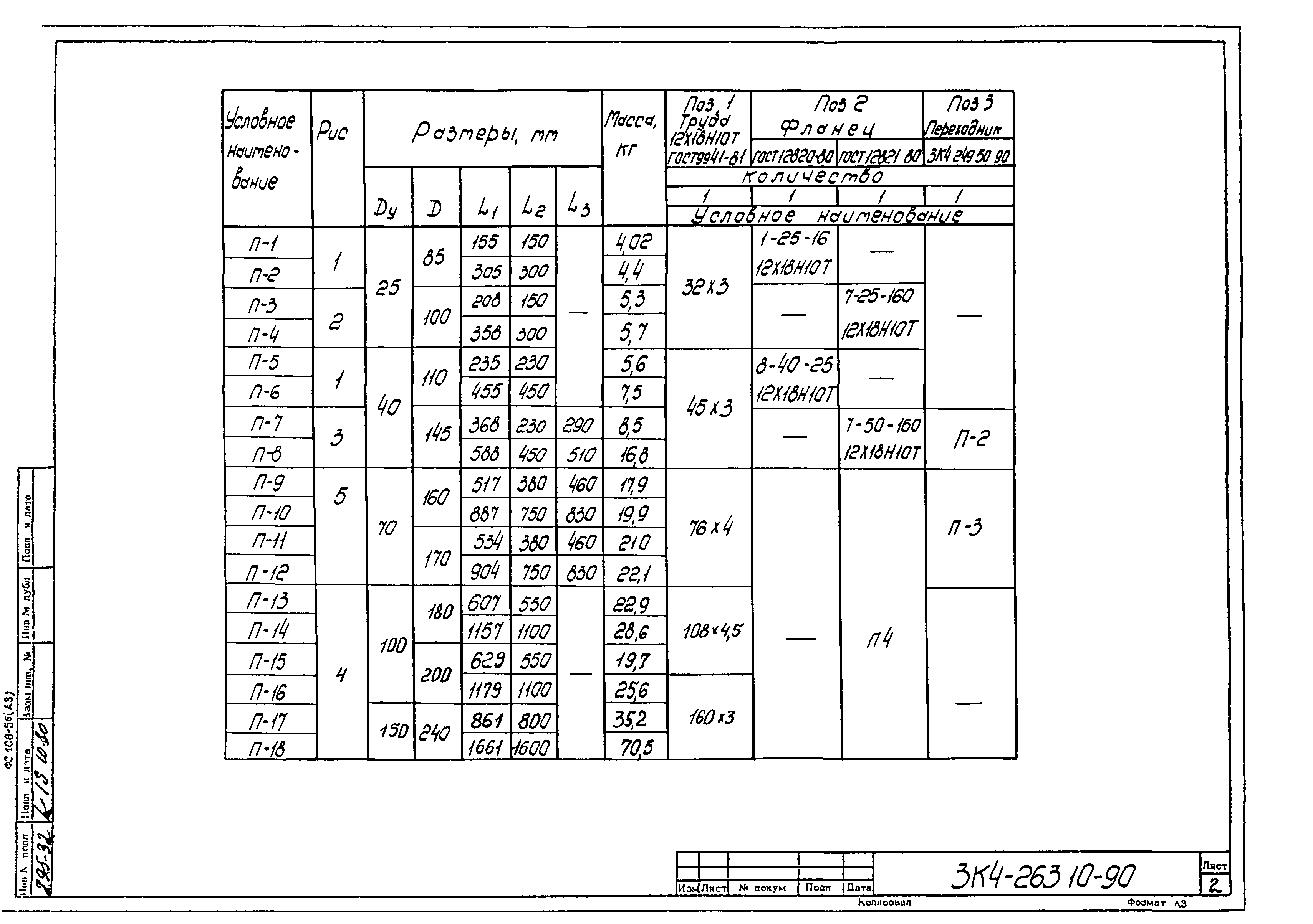 СЗК 4-3-90