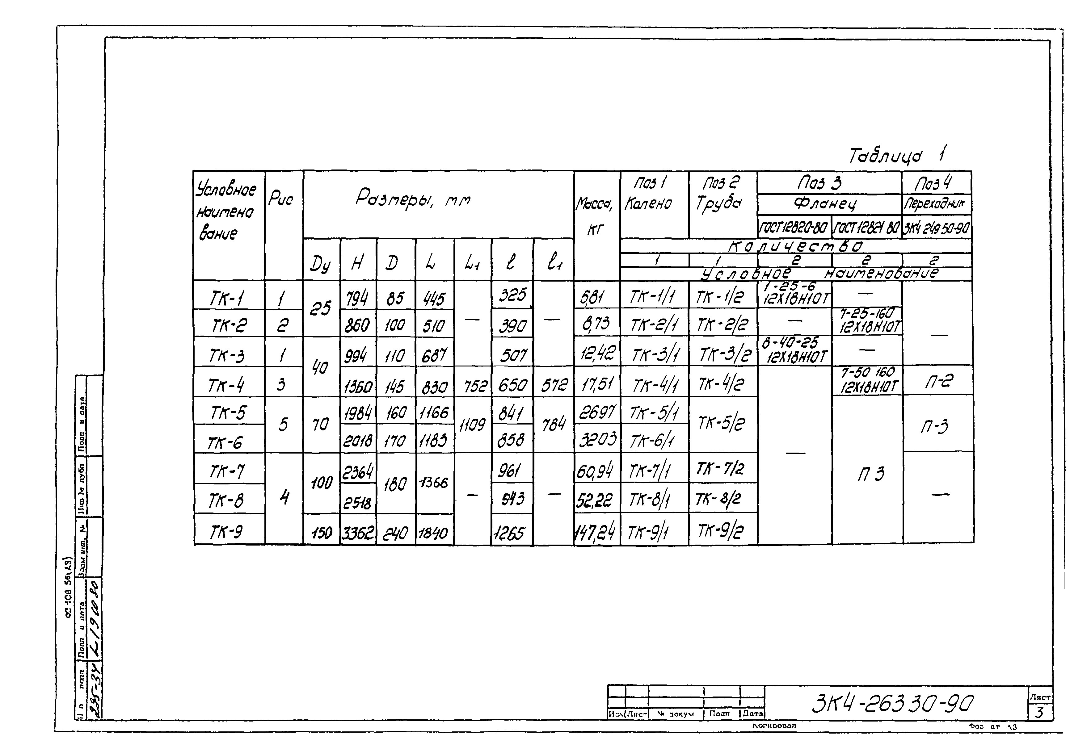 СЗК 4-3-90