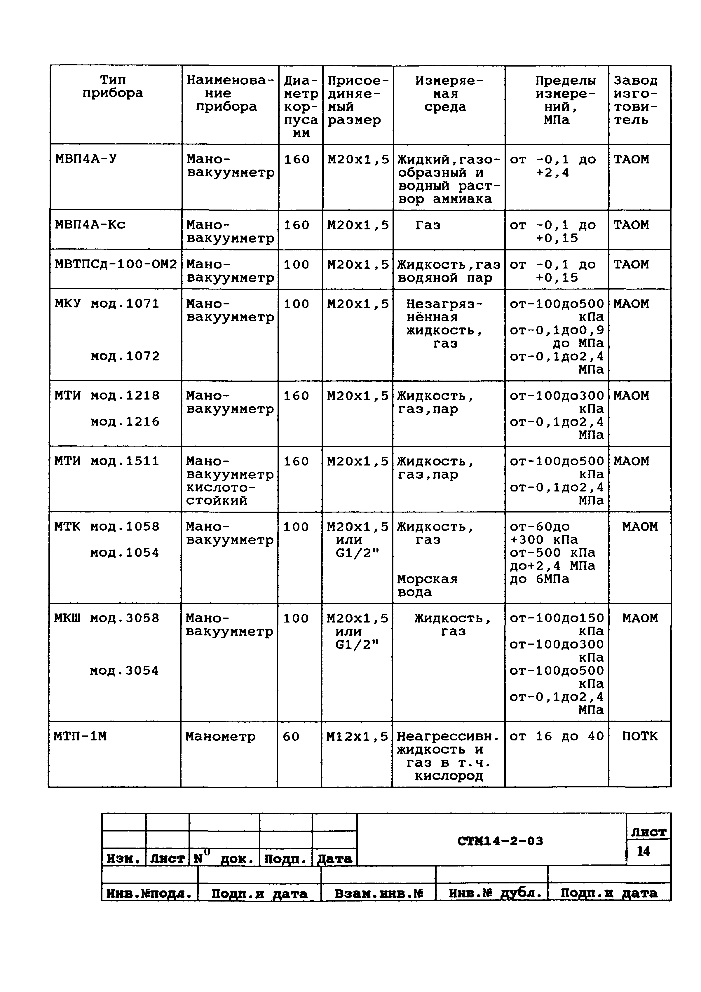 СТМ 14-2-2003