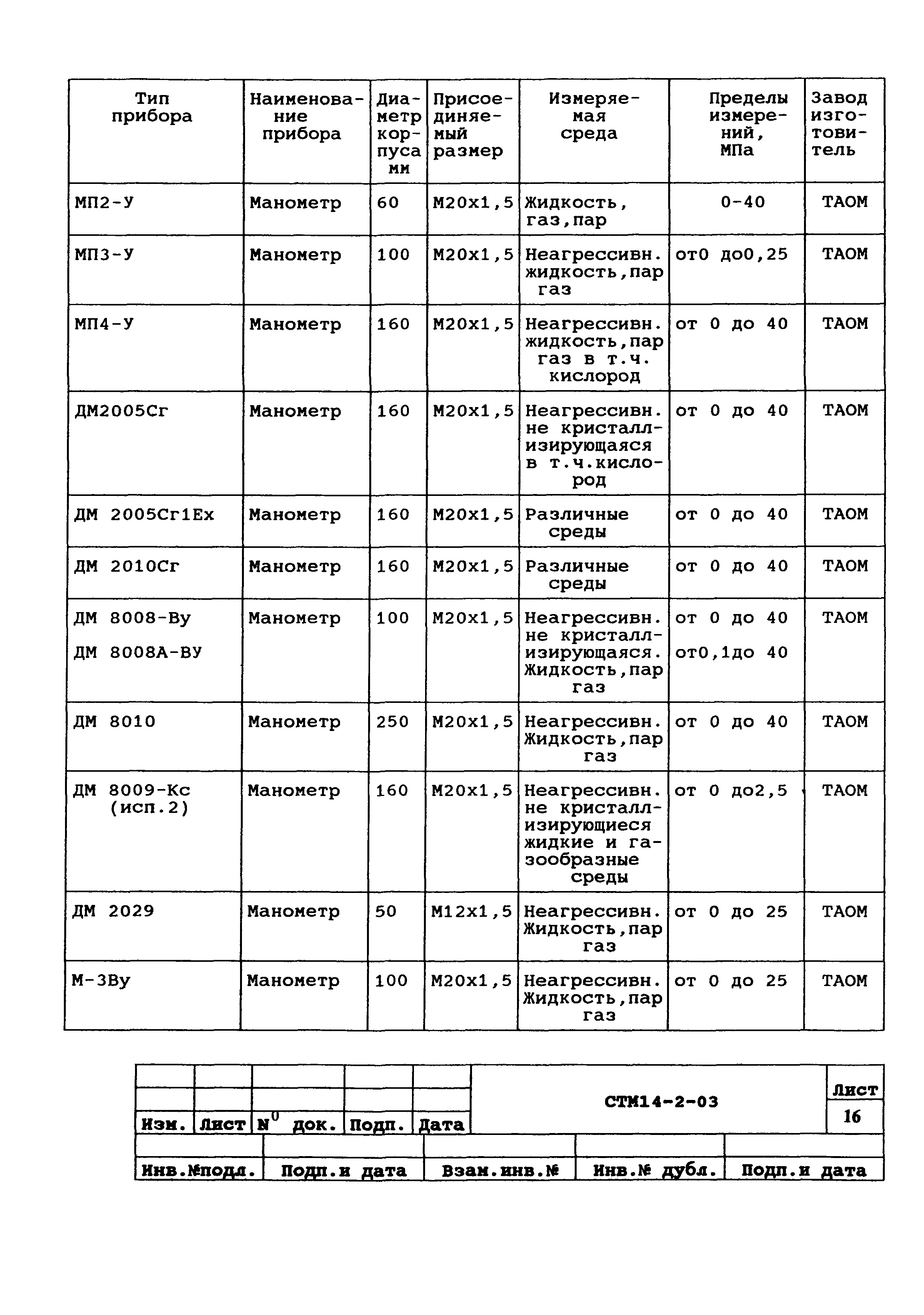 СТМ 14-2-2003