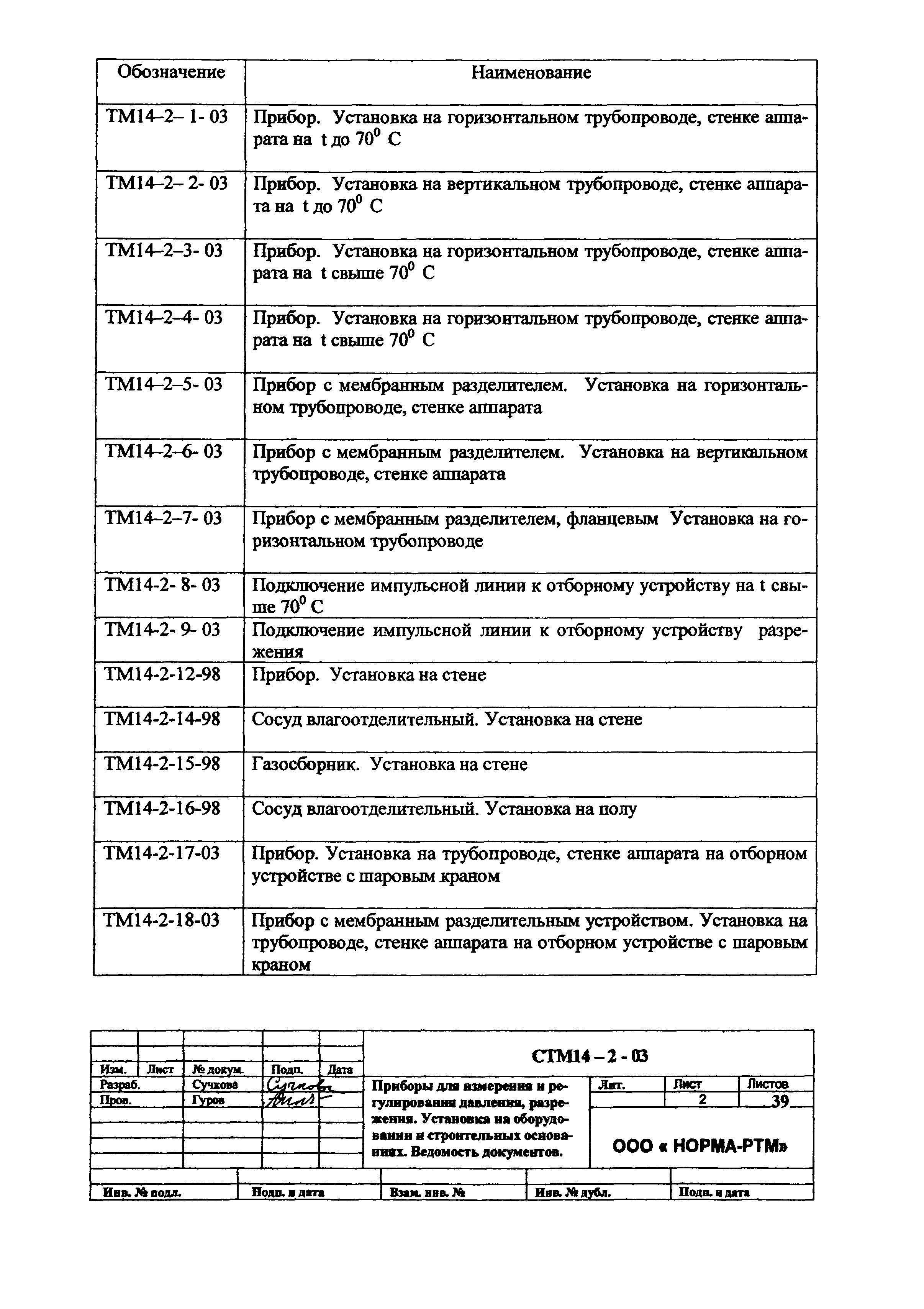 СТМ 14-2-2003
