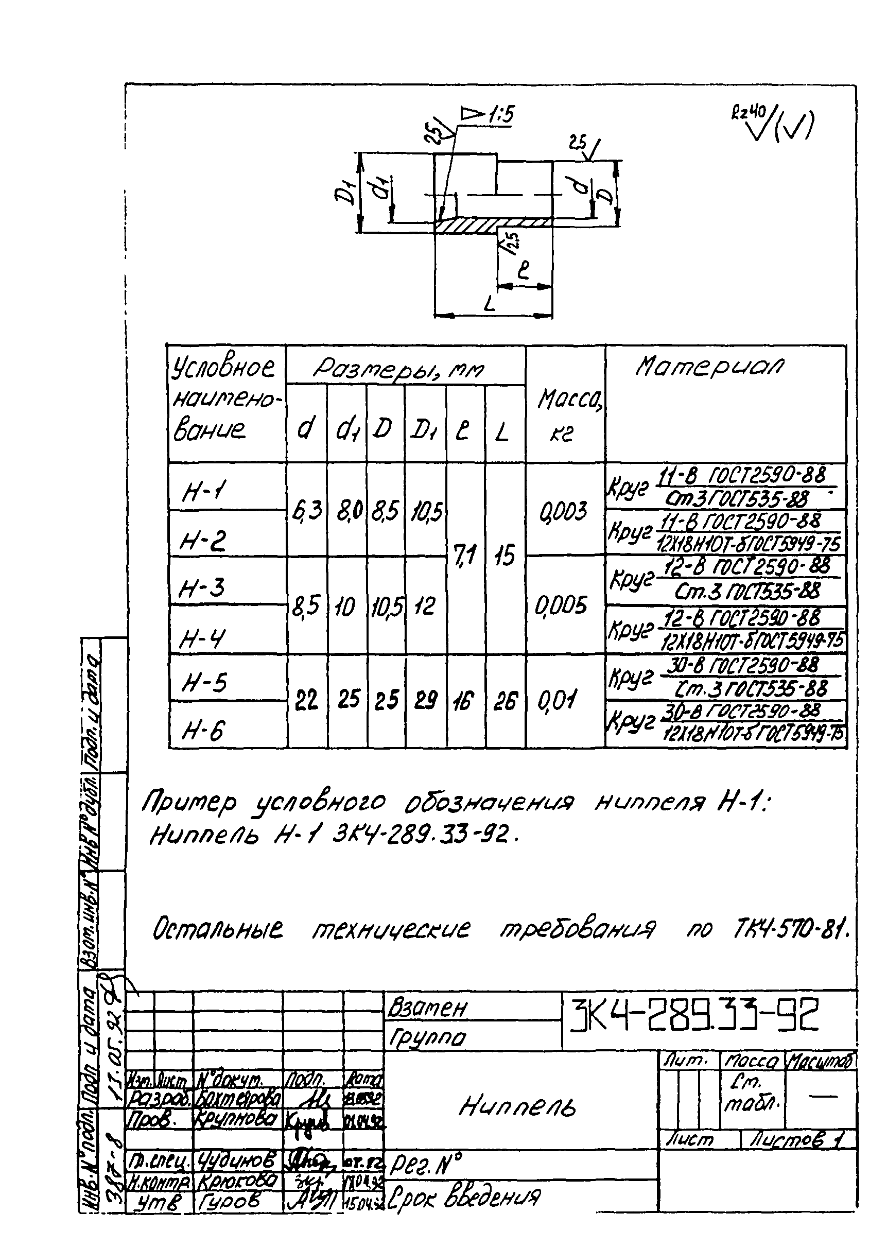 СЗК 4-4-92