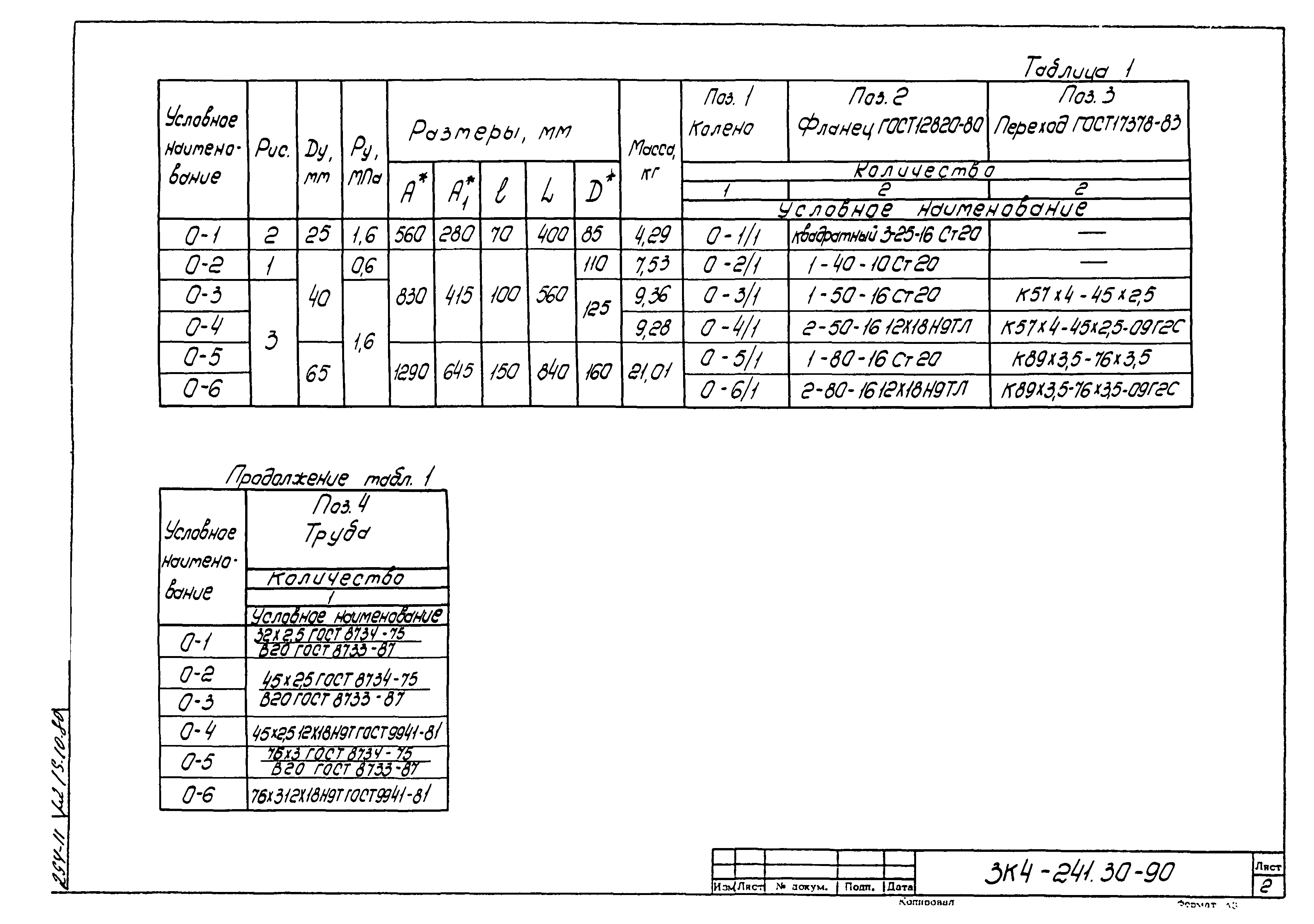 СЗК 4-3-90