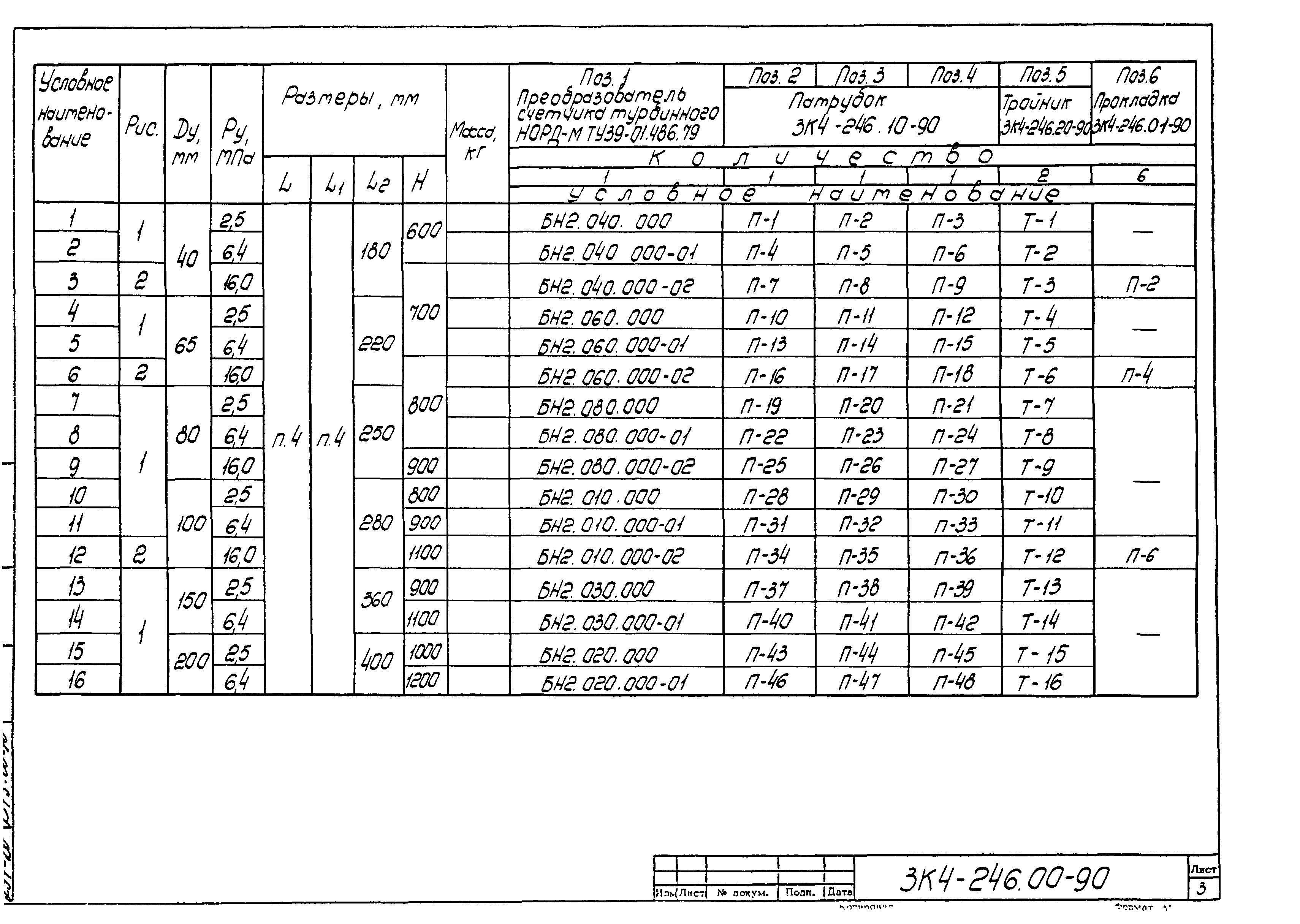 СЗК 4-3-90