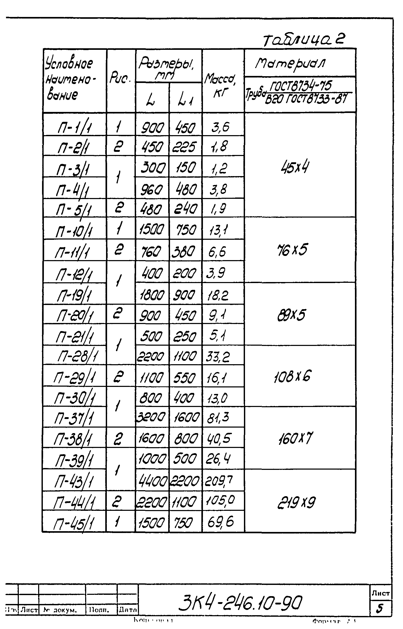 СЗК 4-3-90