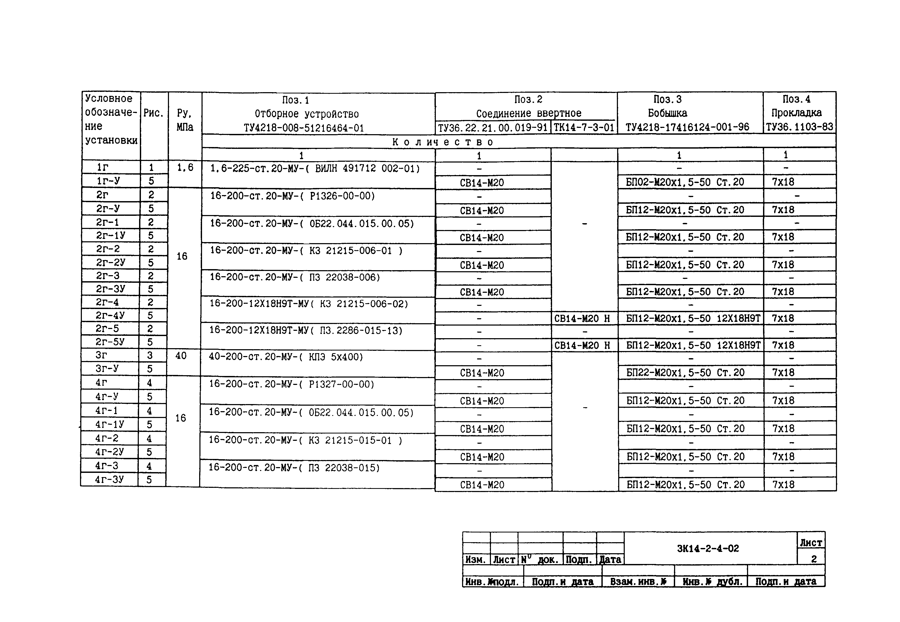 СЗК 14-2-02