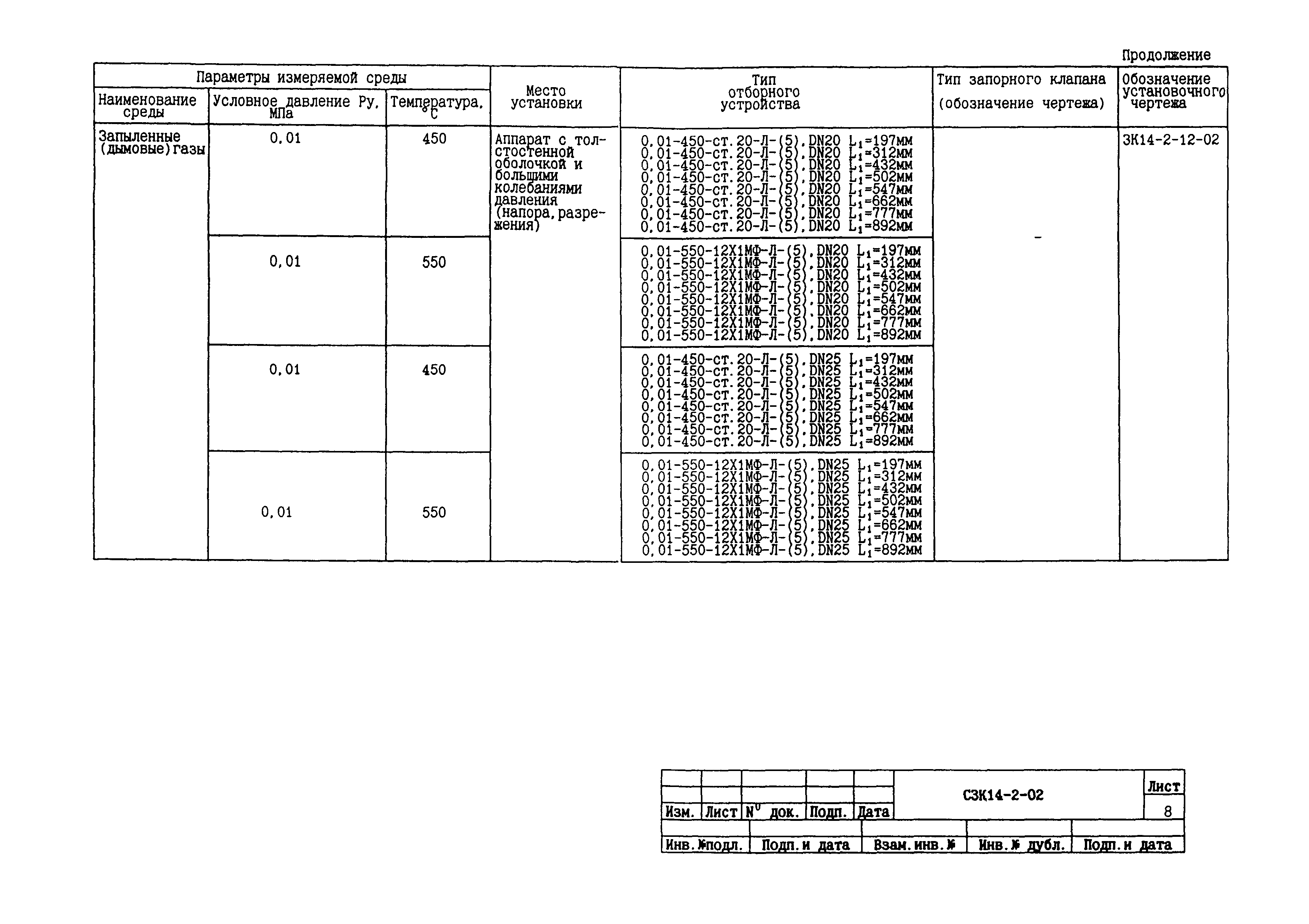 СЗК 14-2-02