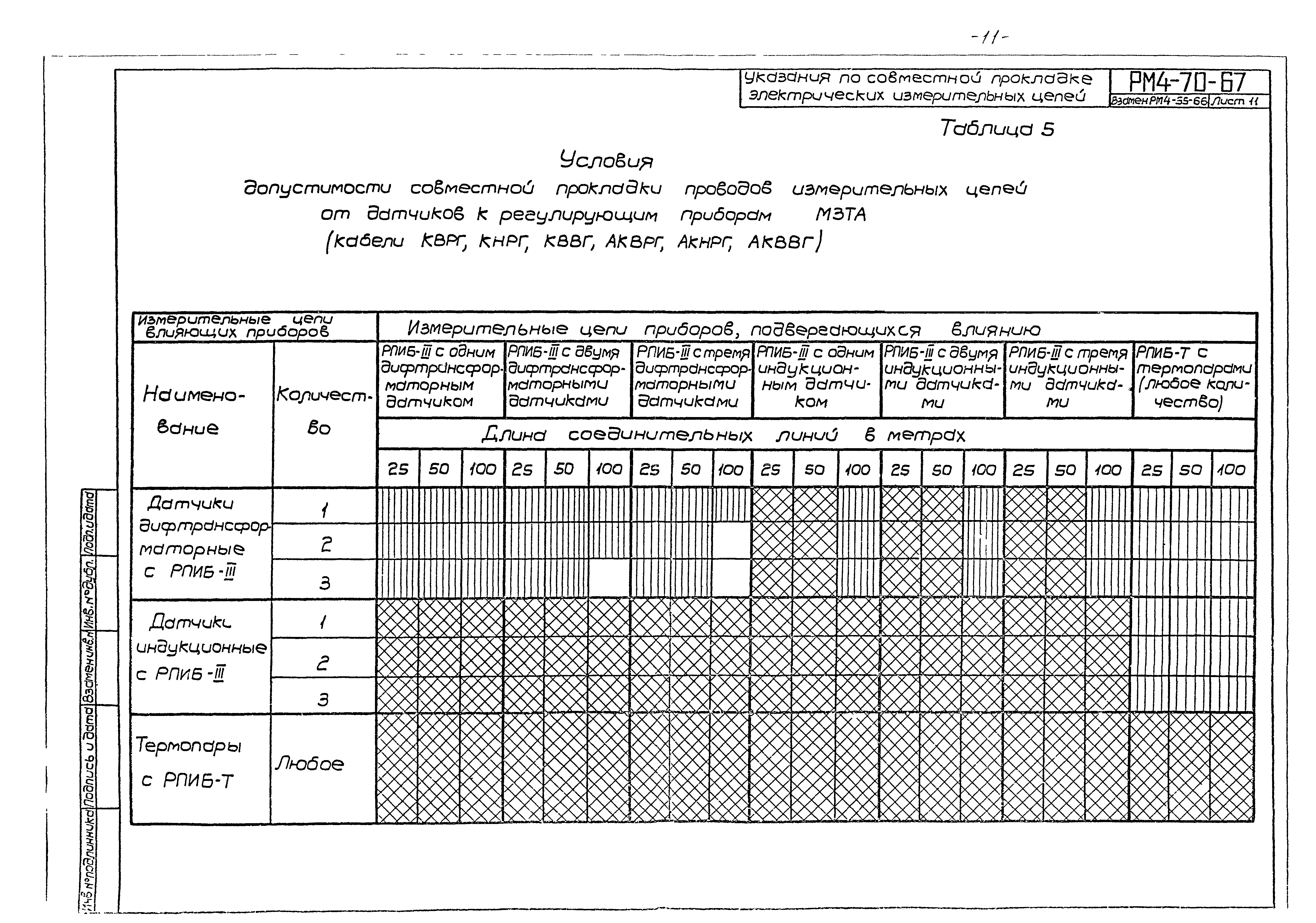 РМ 4-70-67